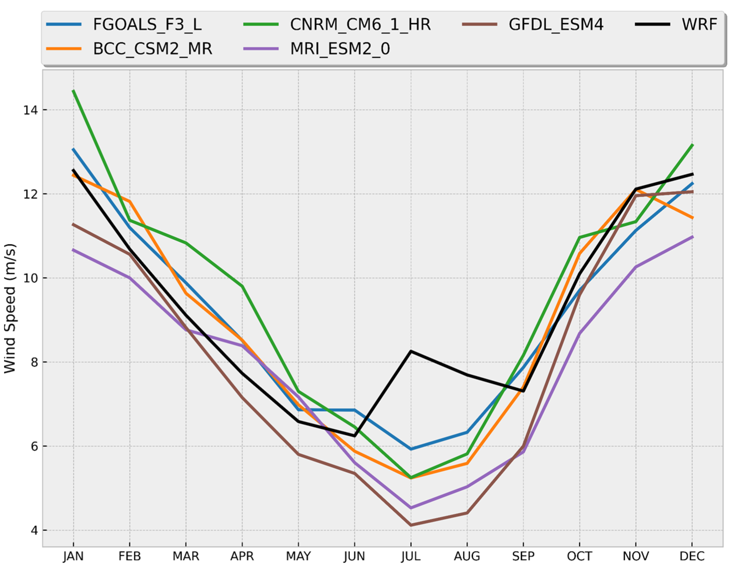 Energies 17 01866 g010