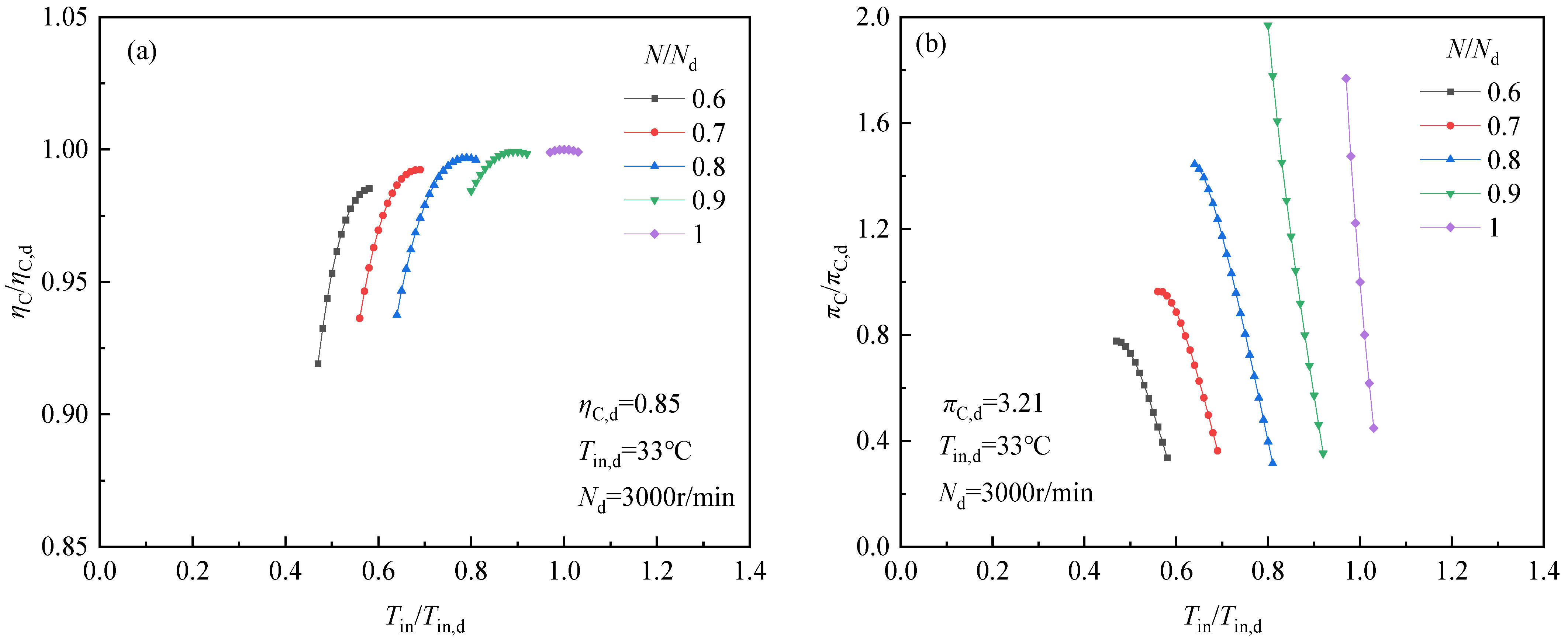 Energies 17 01871 g006