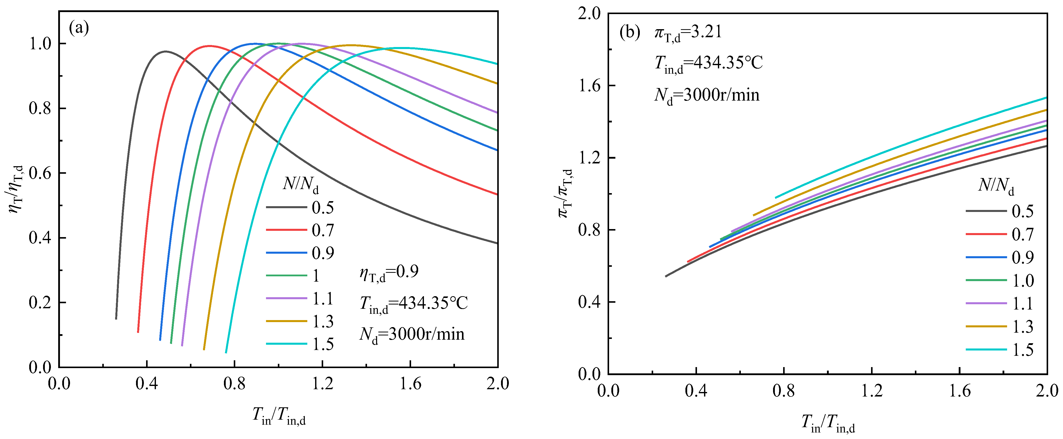Energies 17 01871 g008