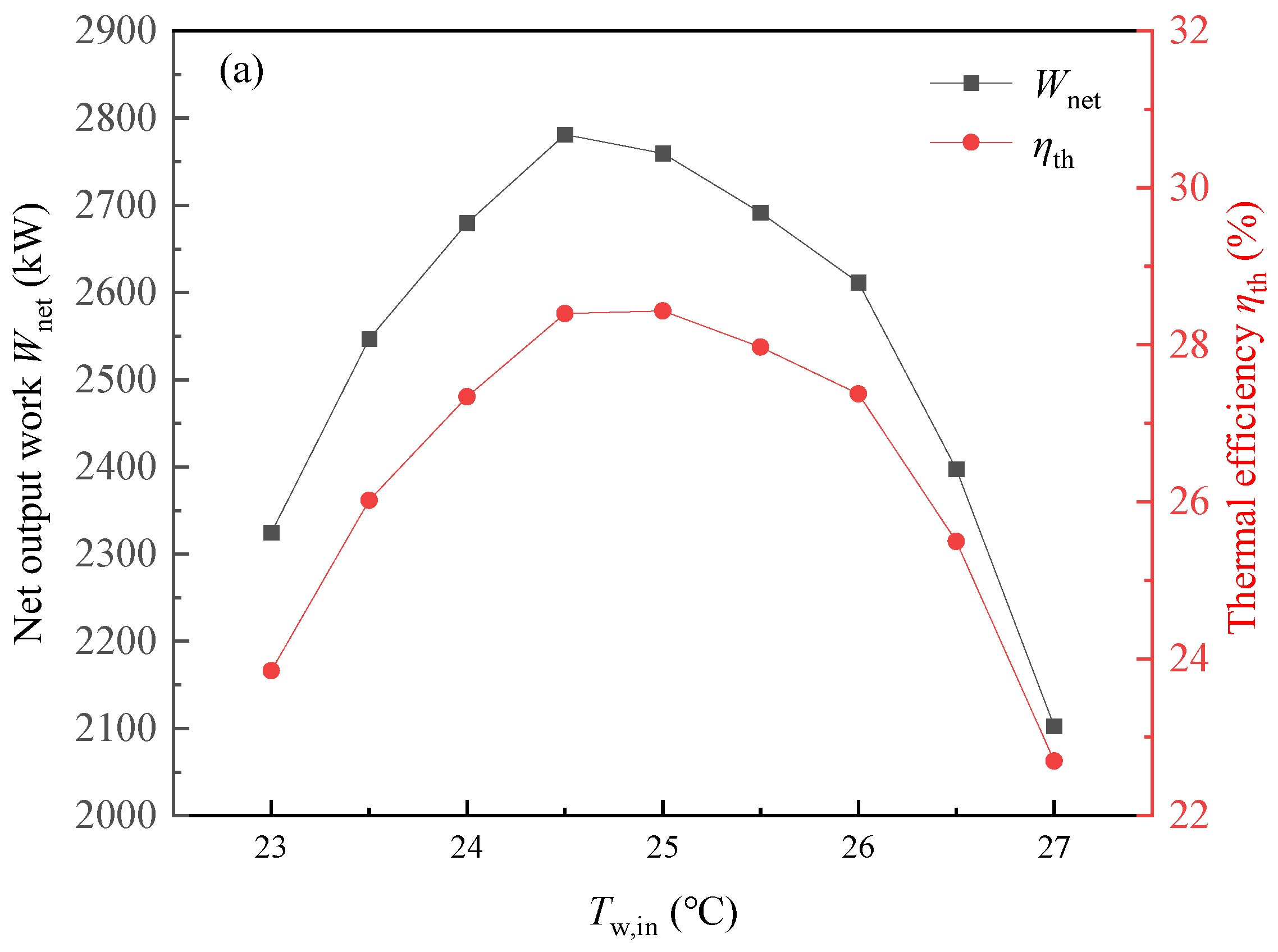 Energies 17 01871 g010a