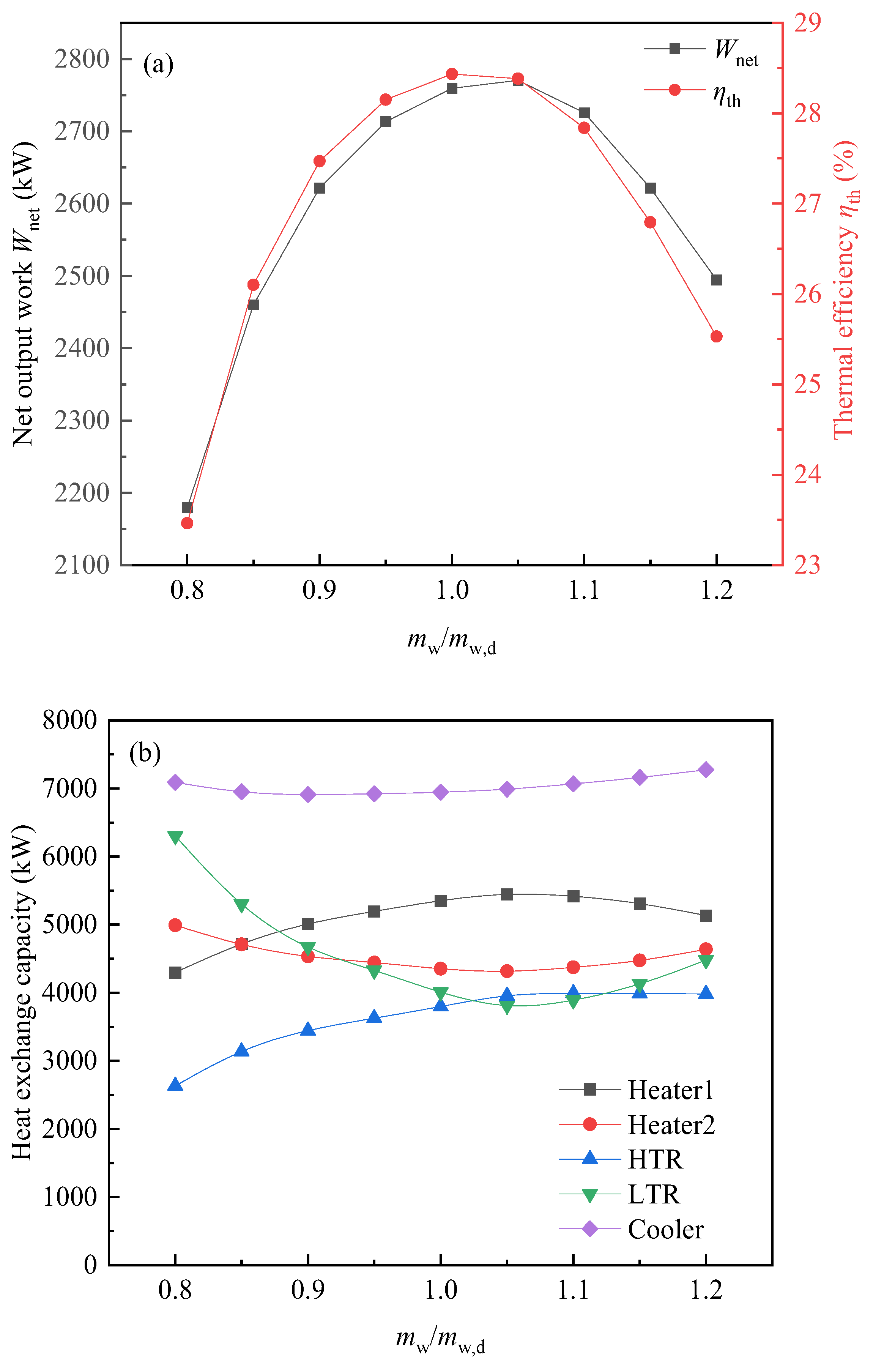 Energies 17 01871 g011a
