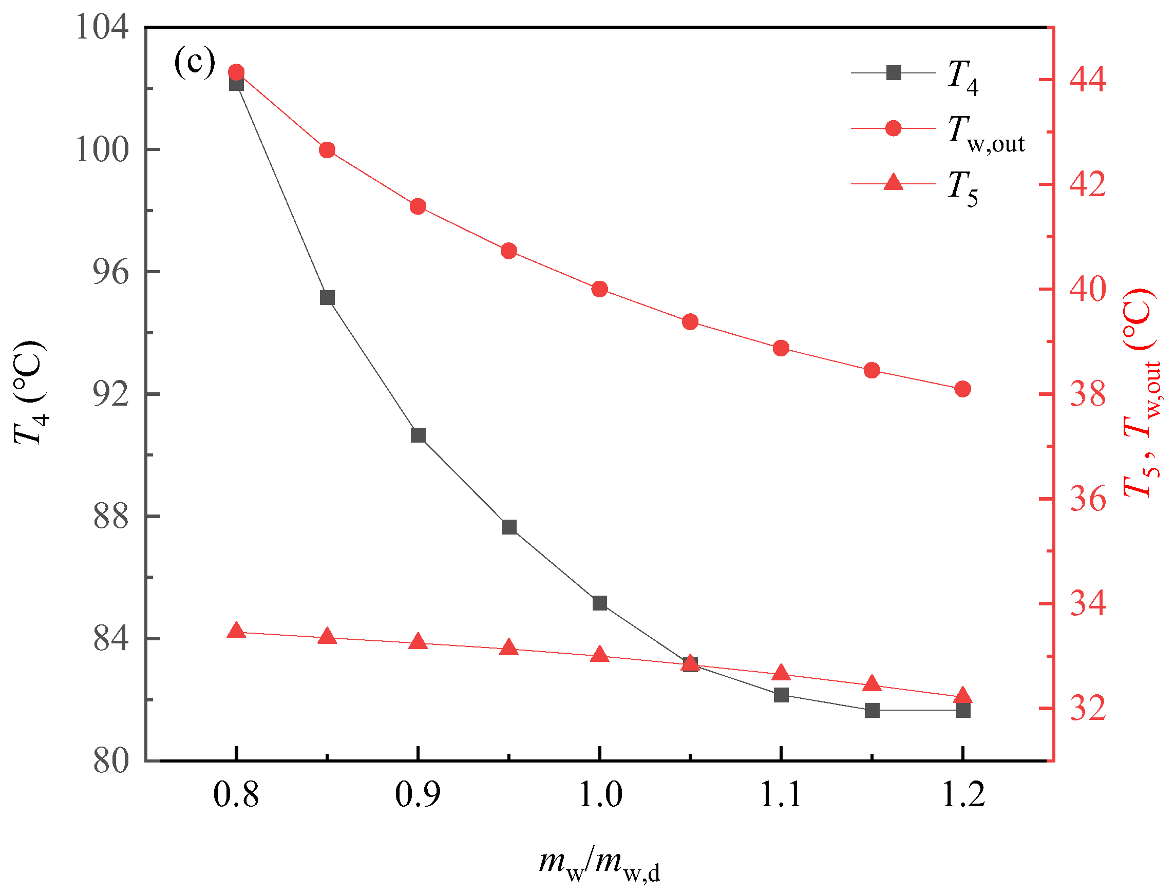 Energies 17 01871 g011b