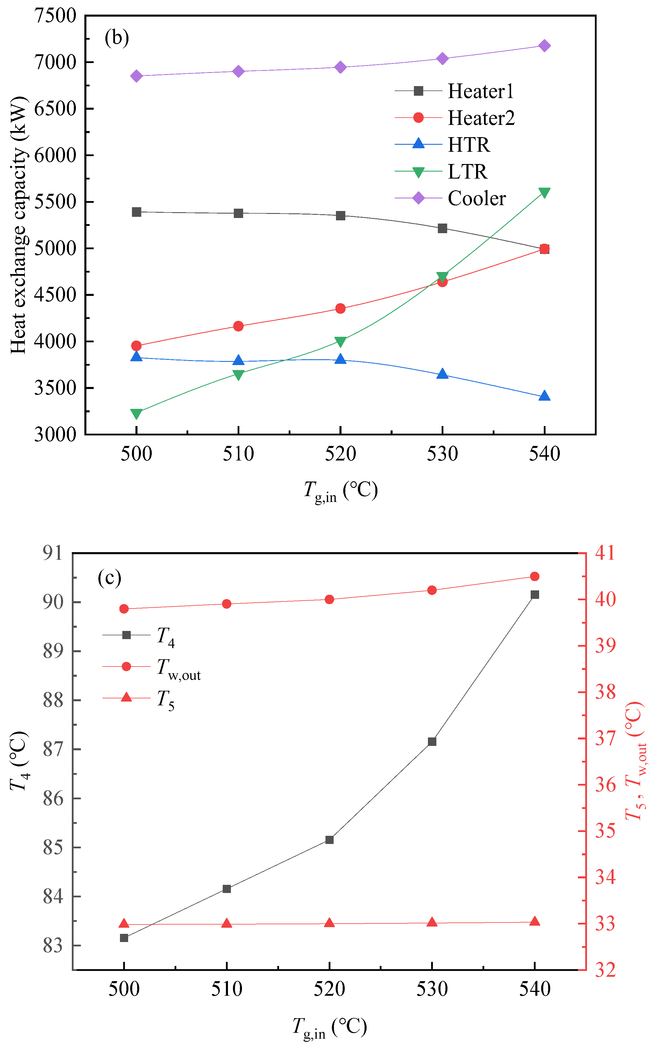 Energies 17 01871 g012b