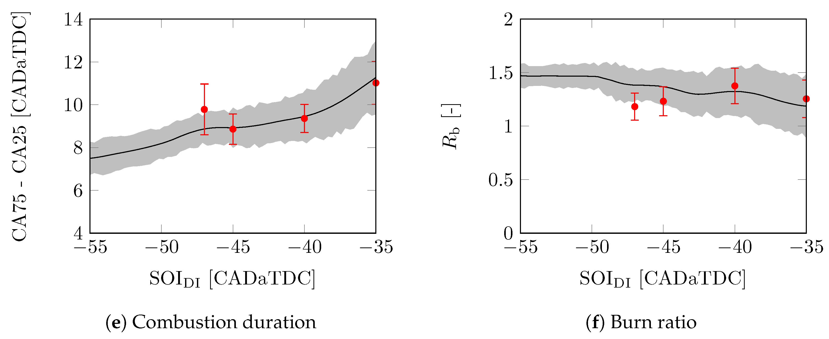 Energies 17 01881 g005b