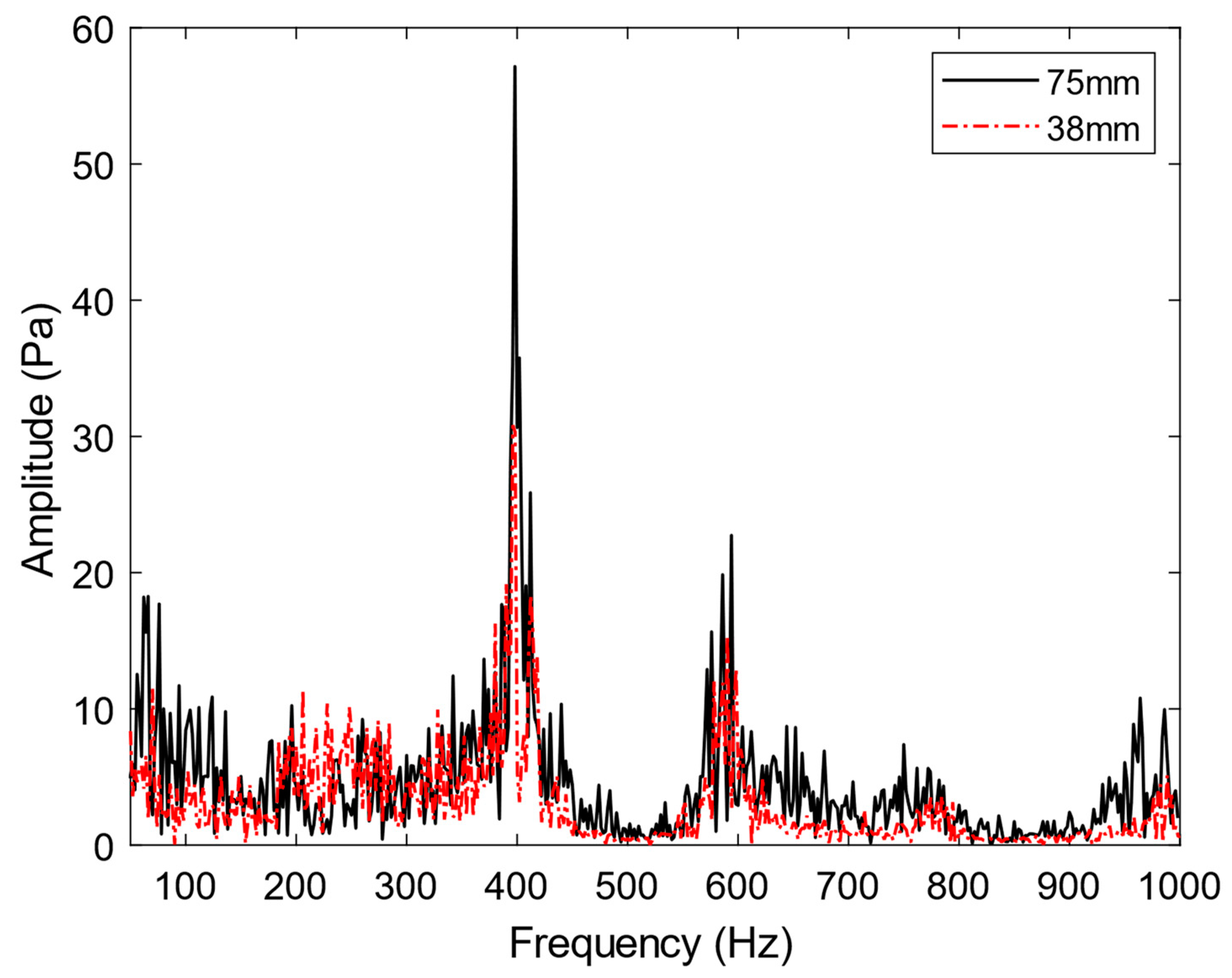 Energies 17 01885 g012