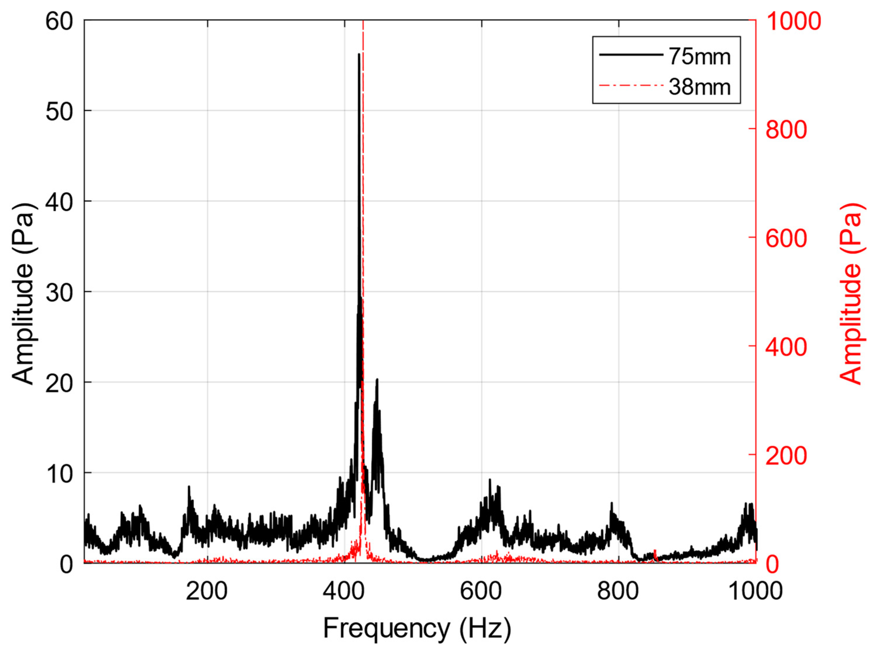 Energies 17 01885 g016