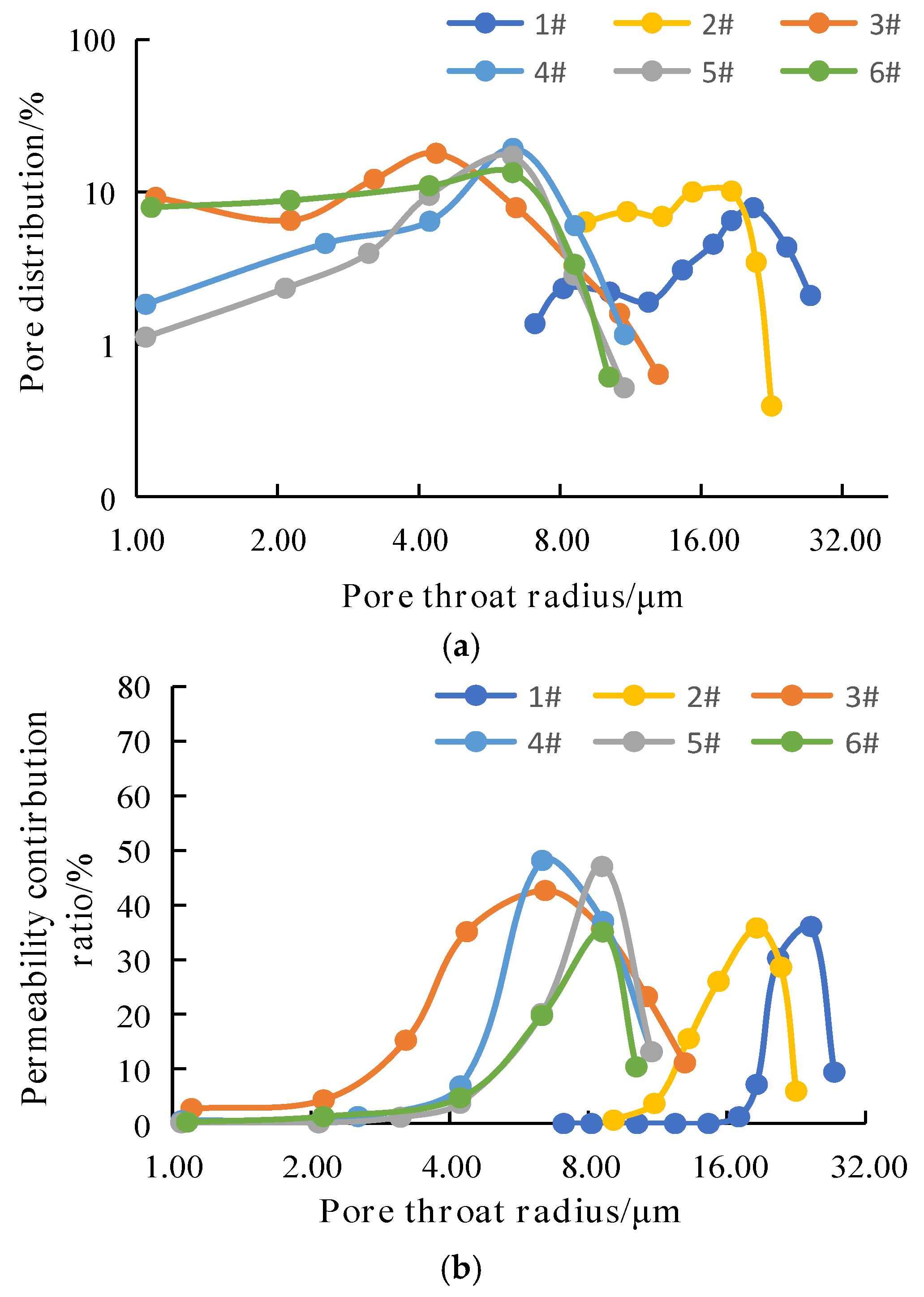 Energies 17 01886 g005