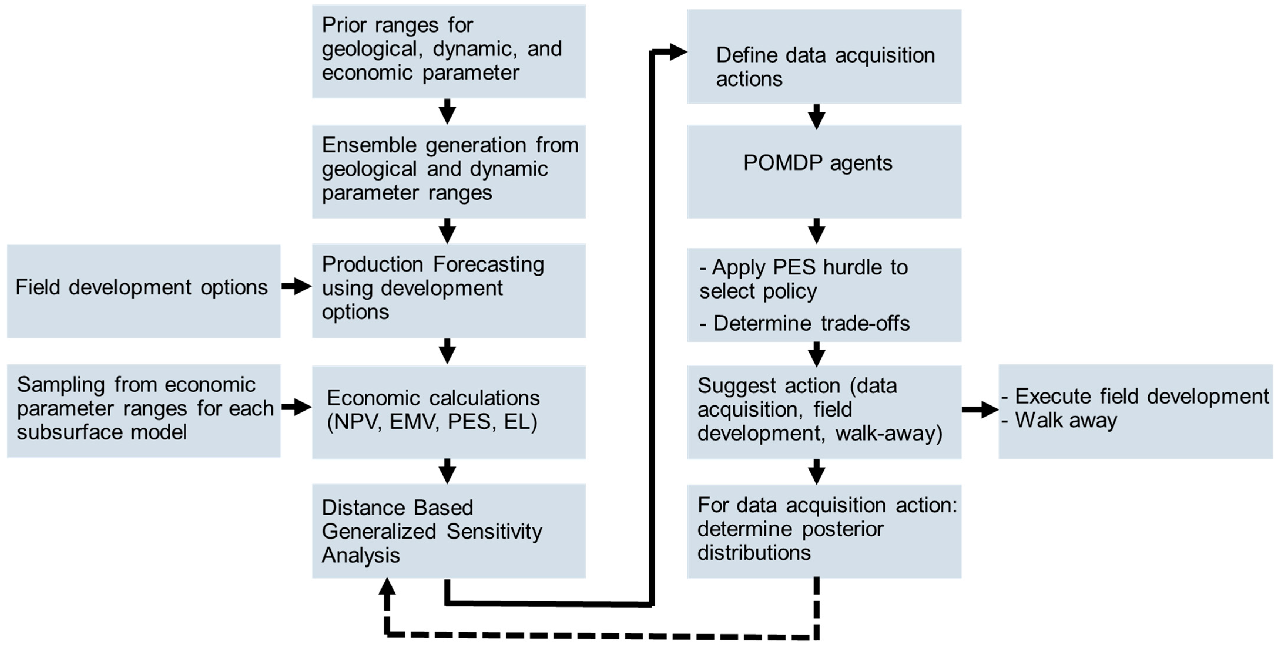 Energies 17 01887 g0a1