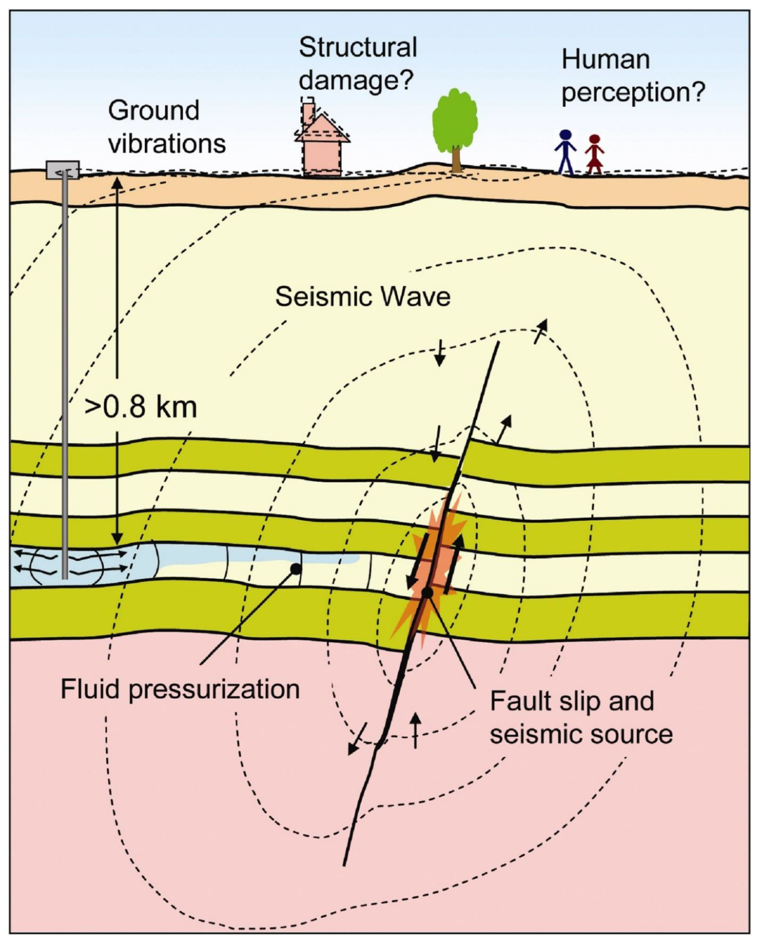 Energies 17 01889 g006