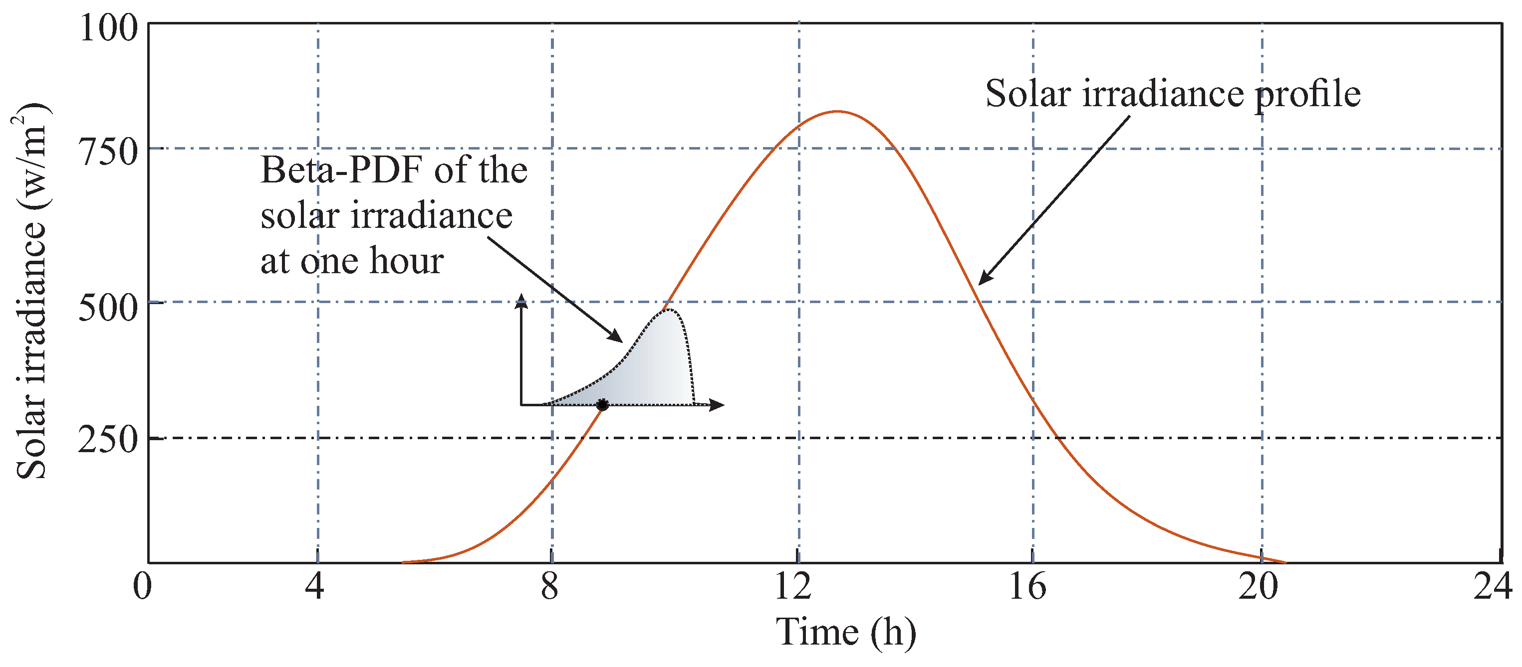 Energies 17 01892 g002