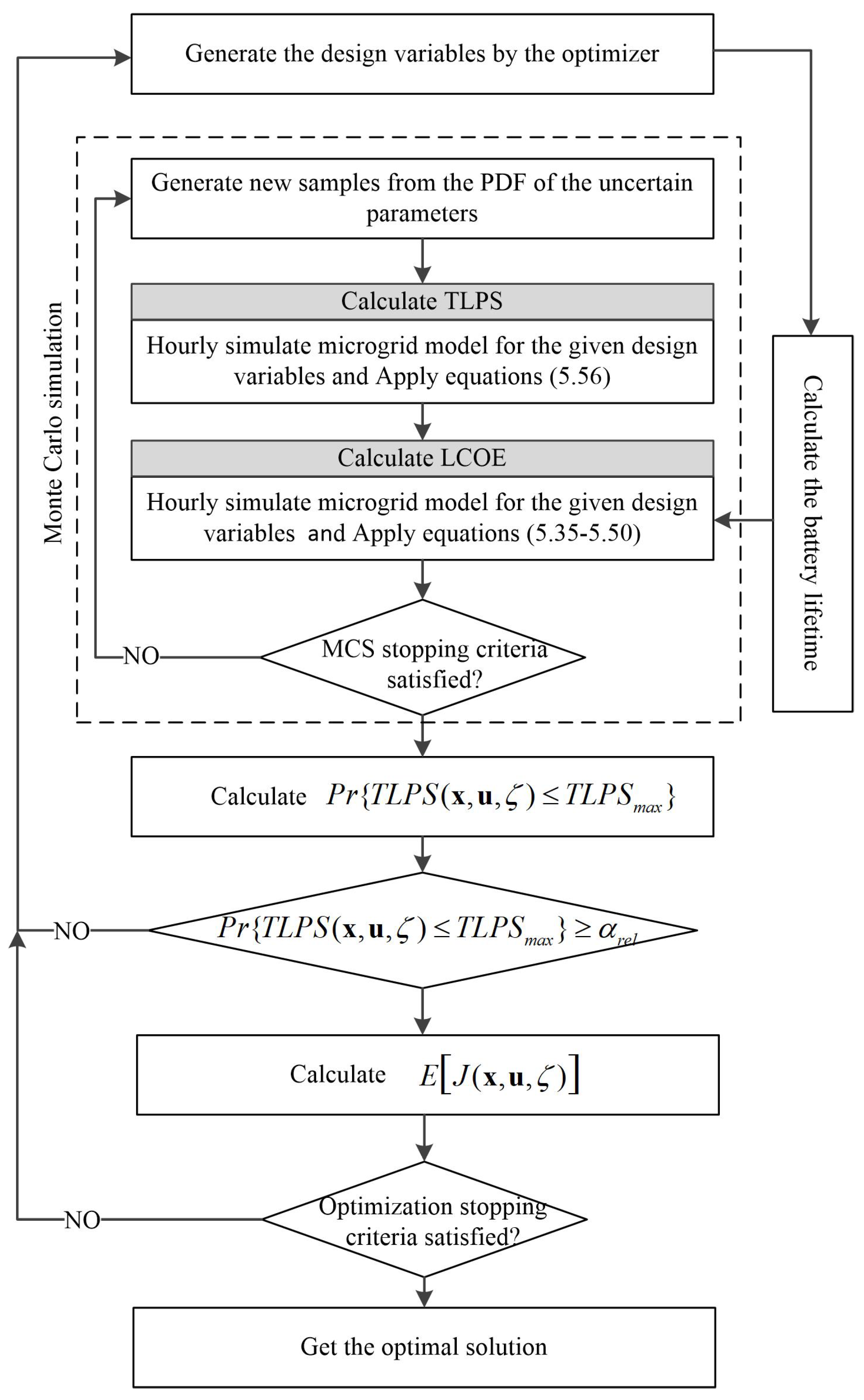Energies 17 01892 g004