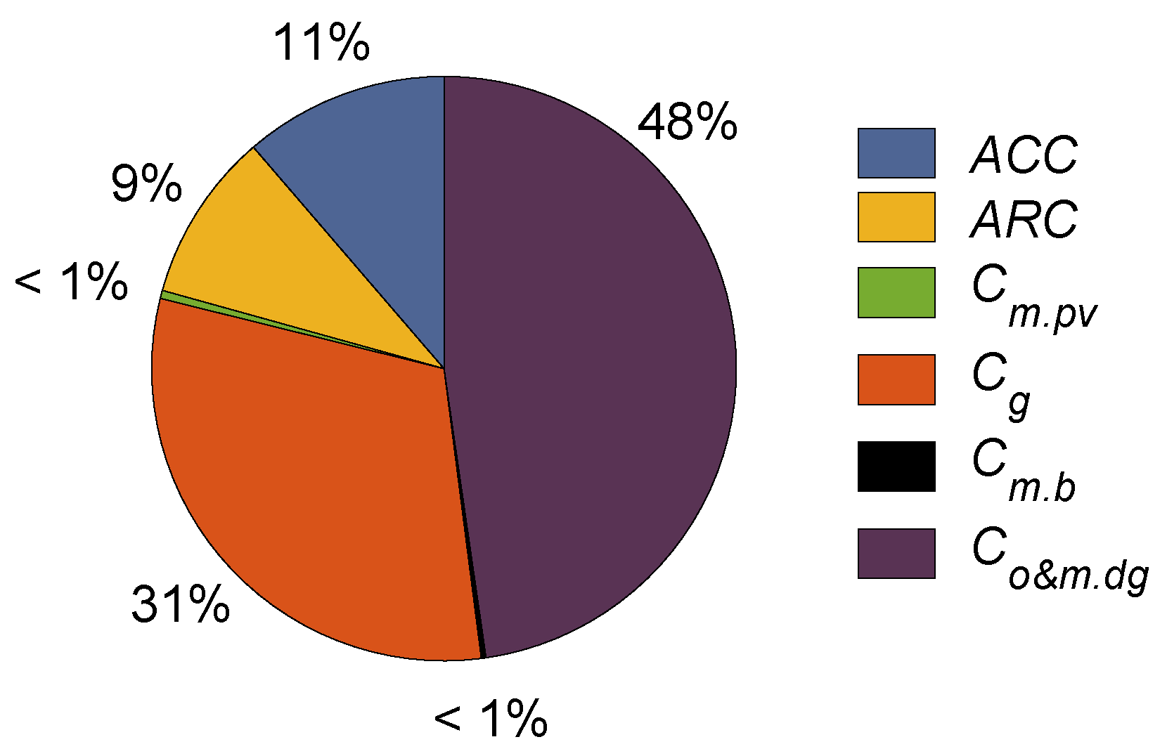 Energies 17 01892 g007