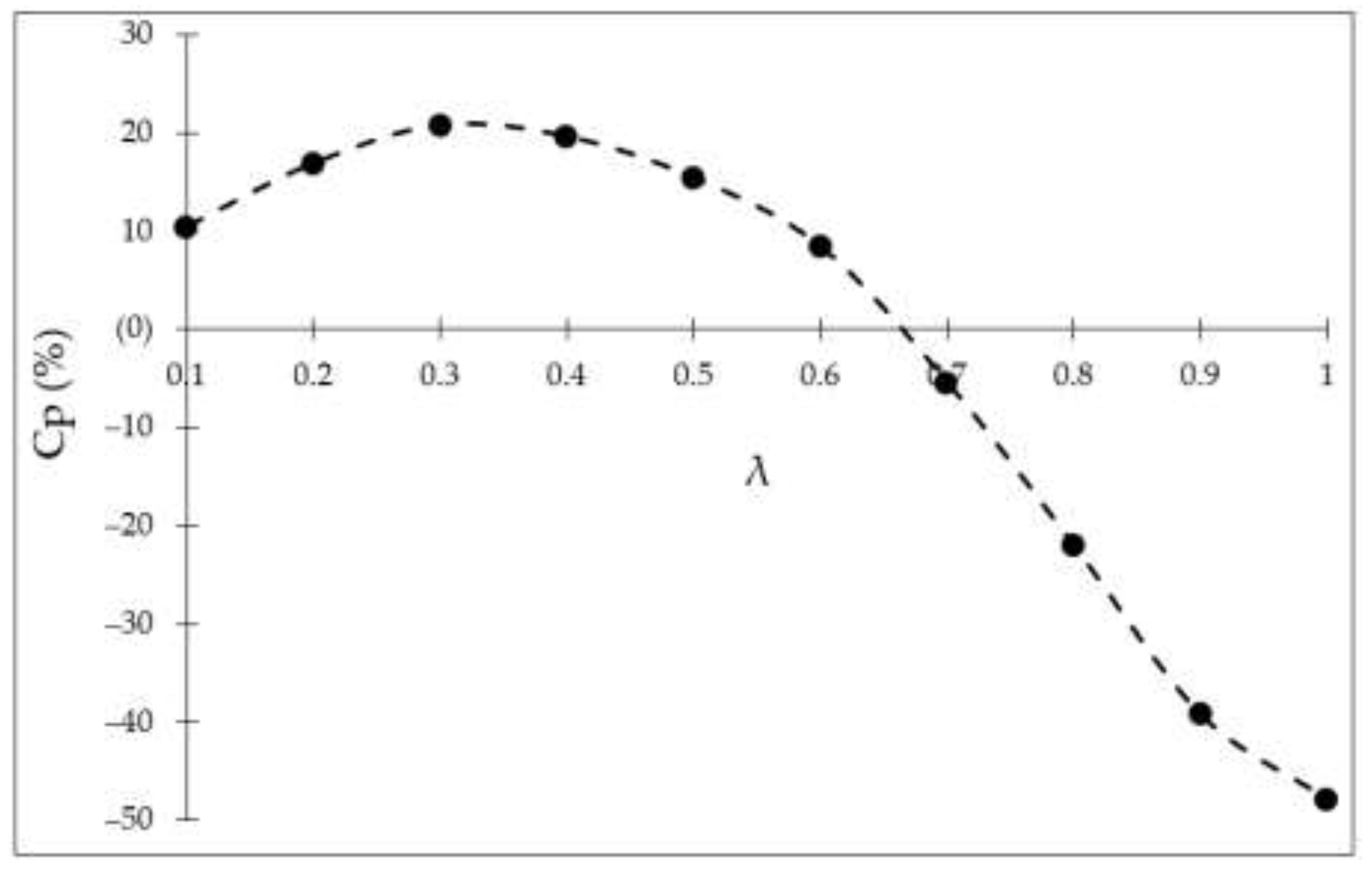 Energies 17 01900 g004