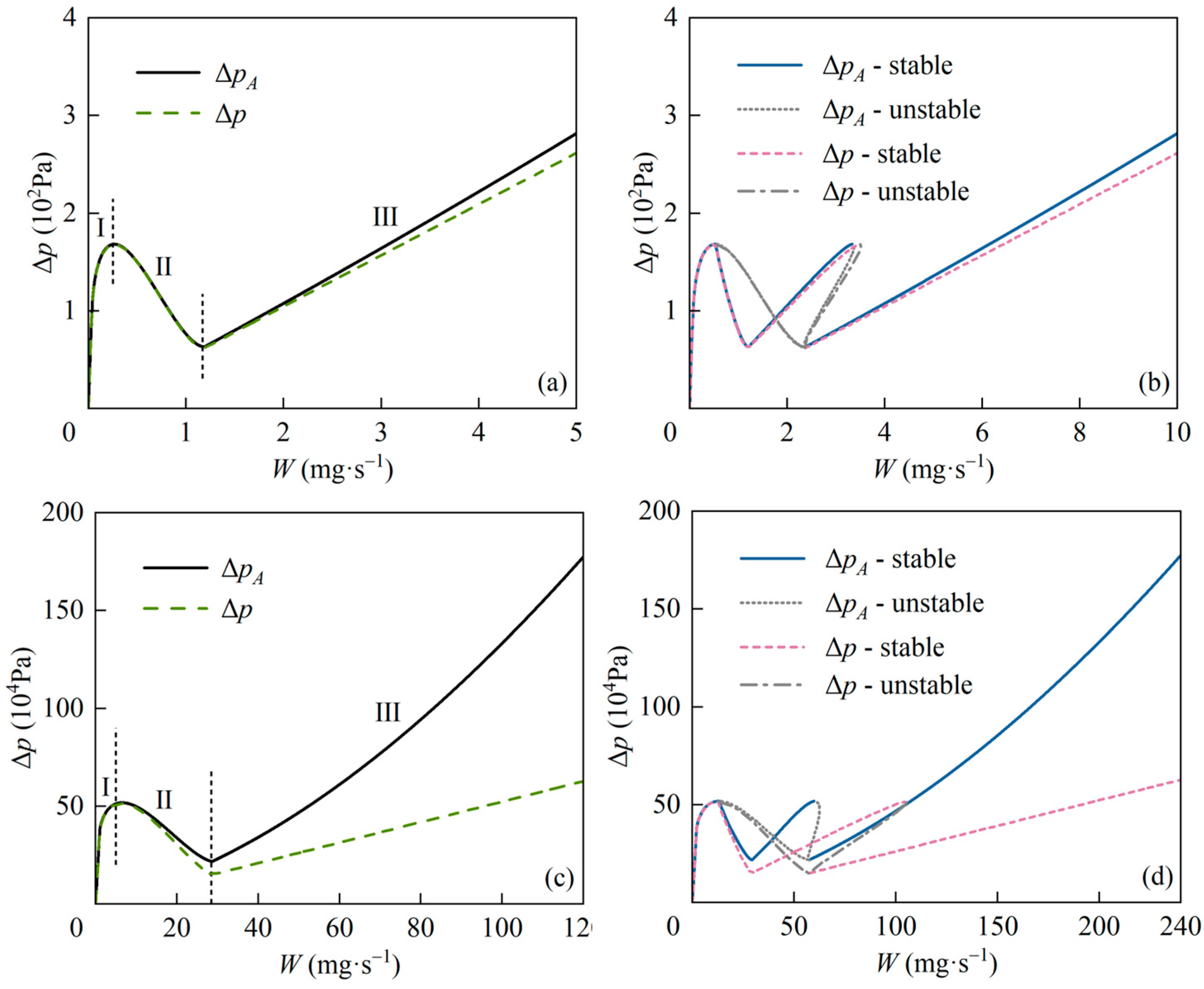 Energies 17 01901 g007