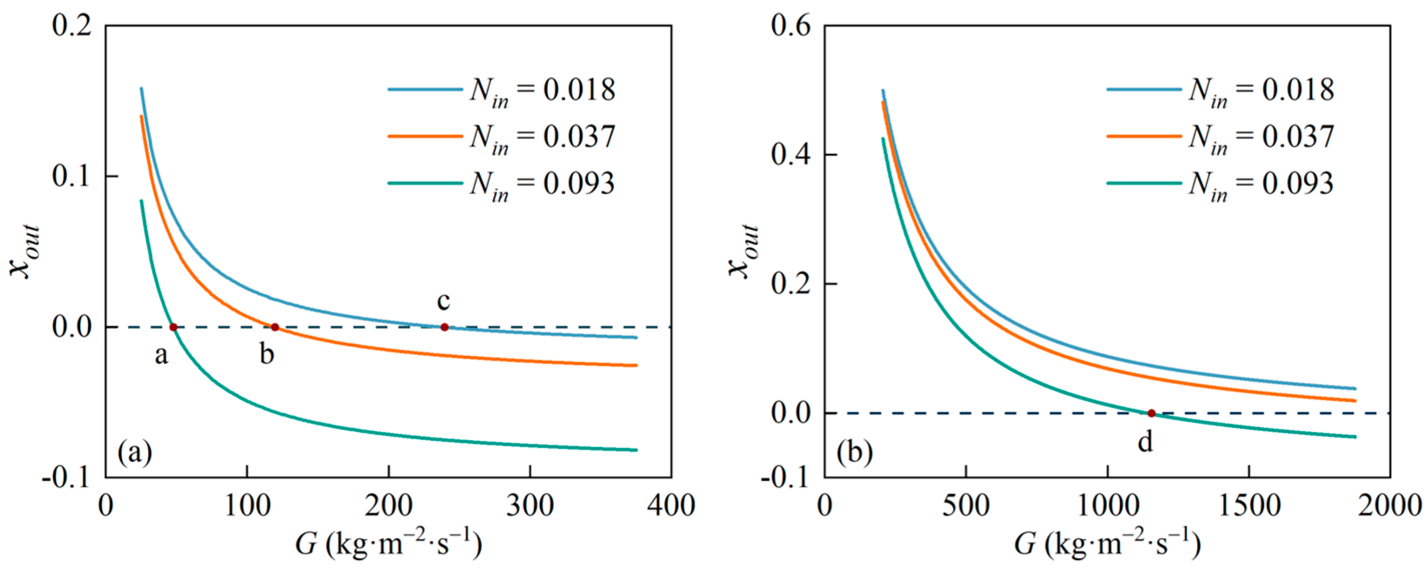 Energies 17 01901 g011