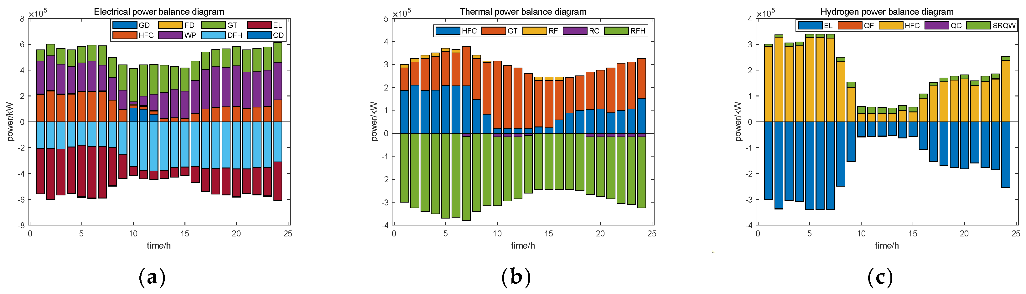 Energies 17 01902 g003