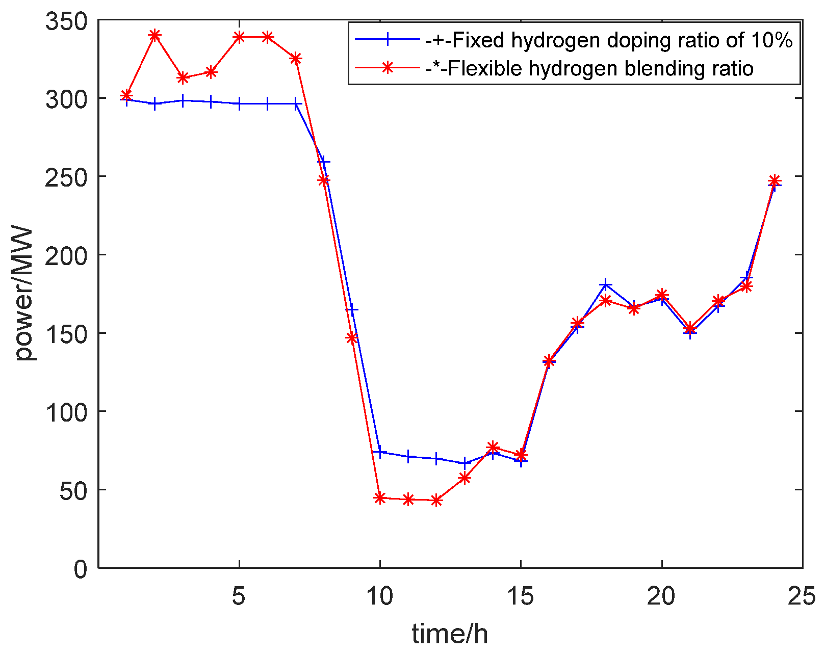 Energies 17 01902 g006