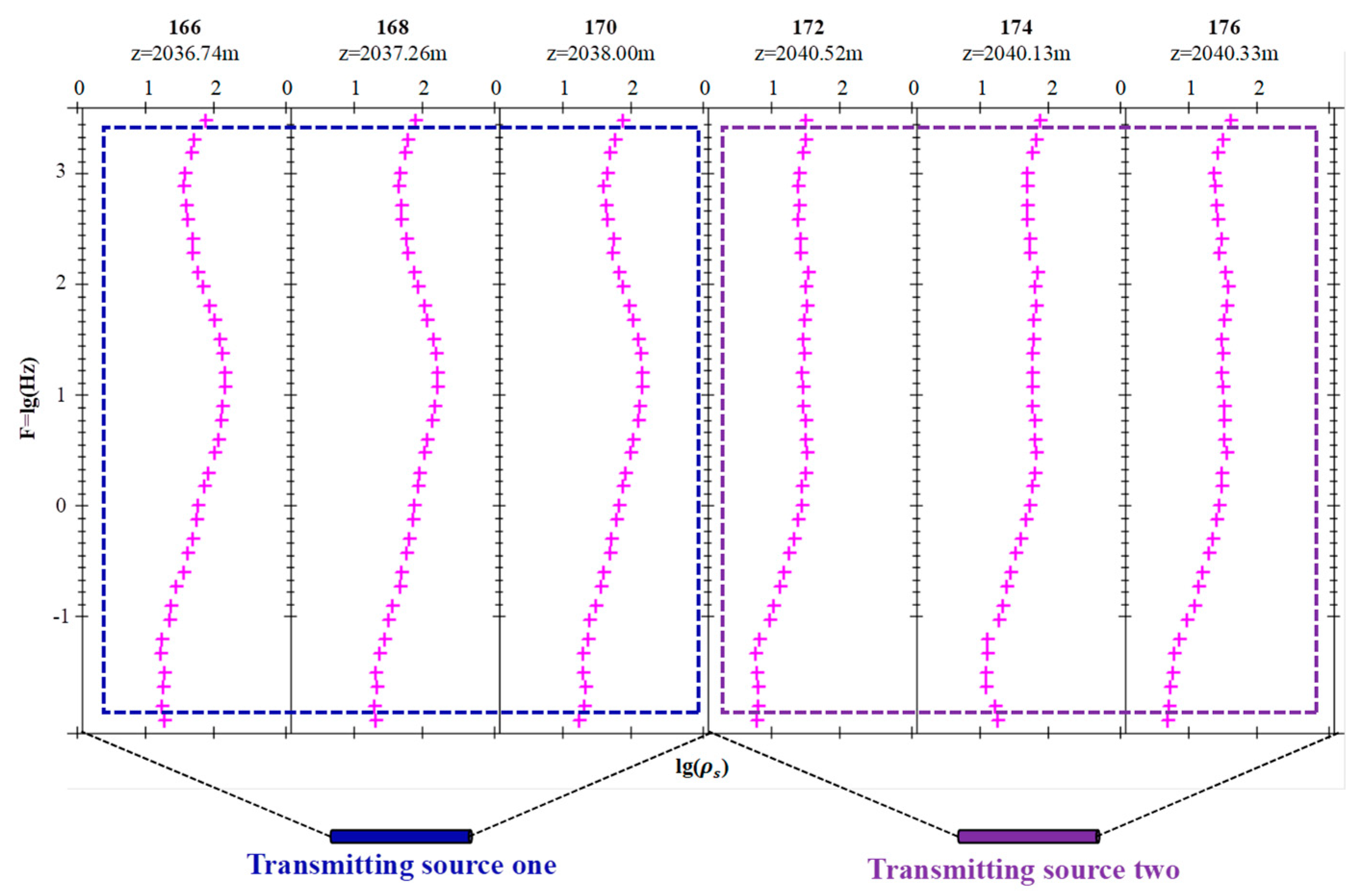 Energies 17 01904 g007