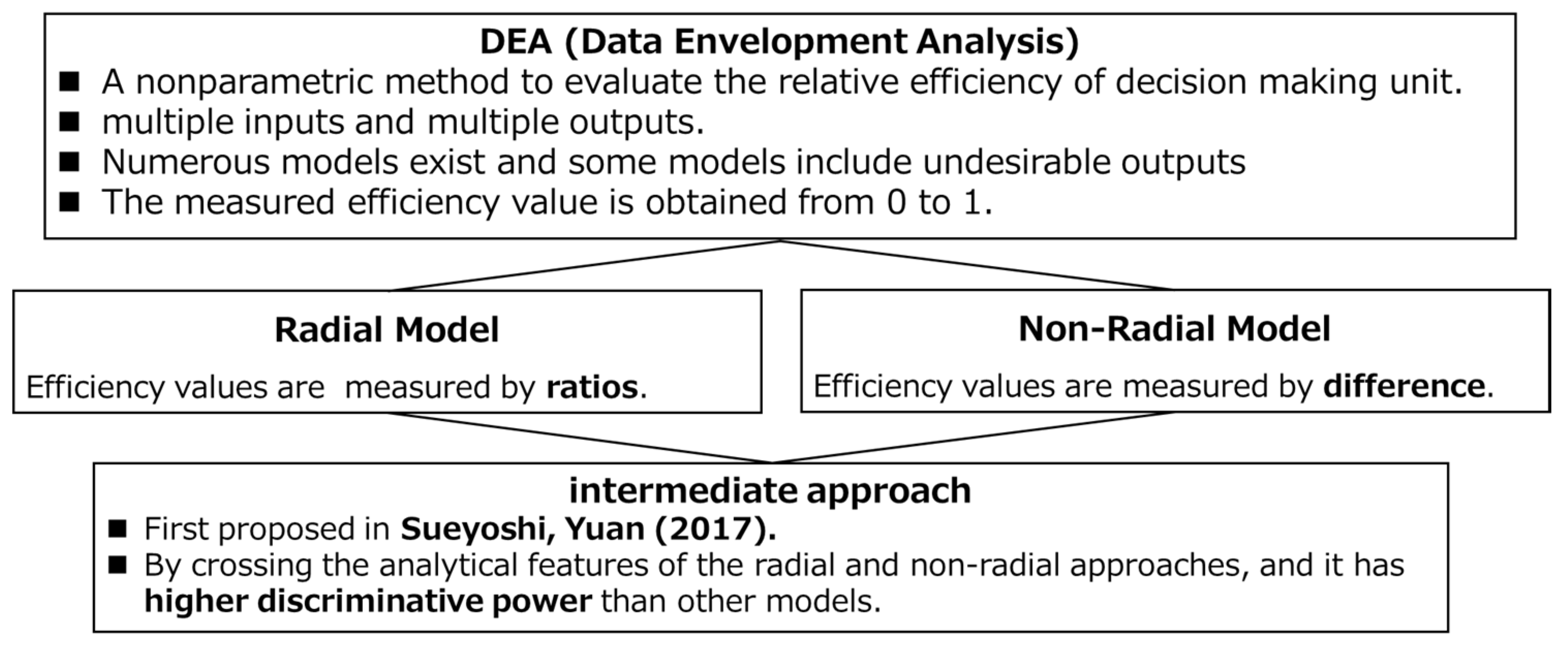 Energies 17 01910 g001