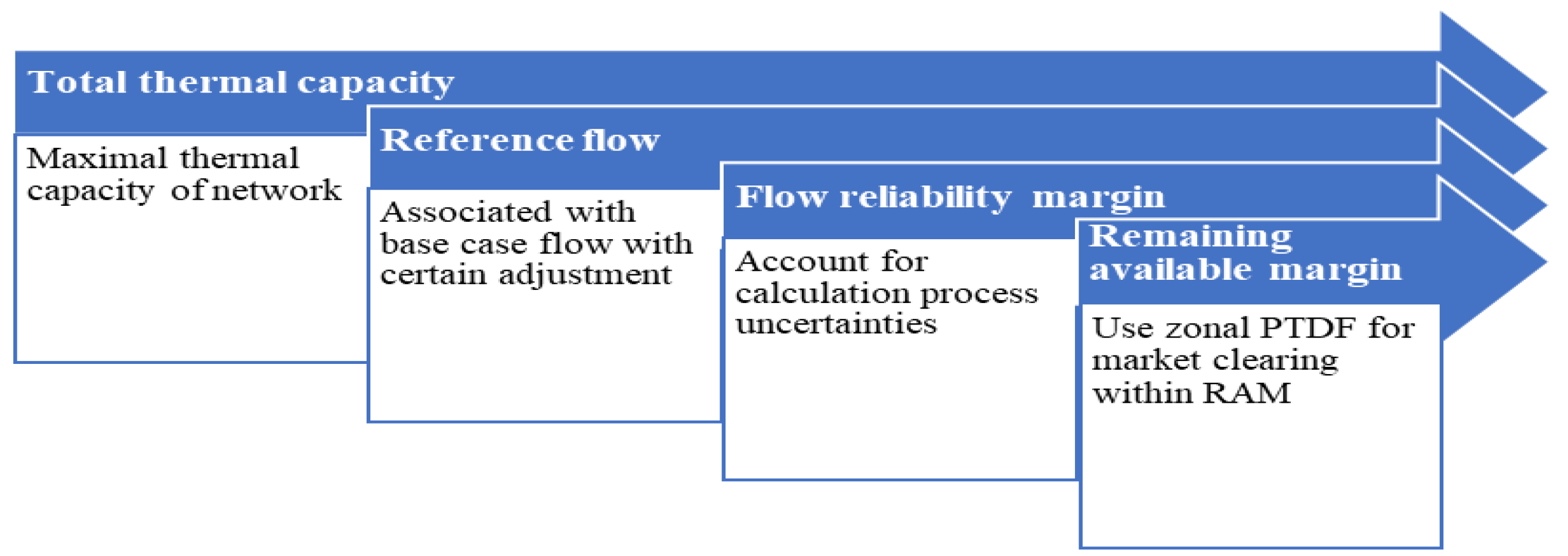 Energies 17 01923 g005
