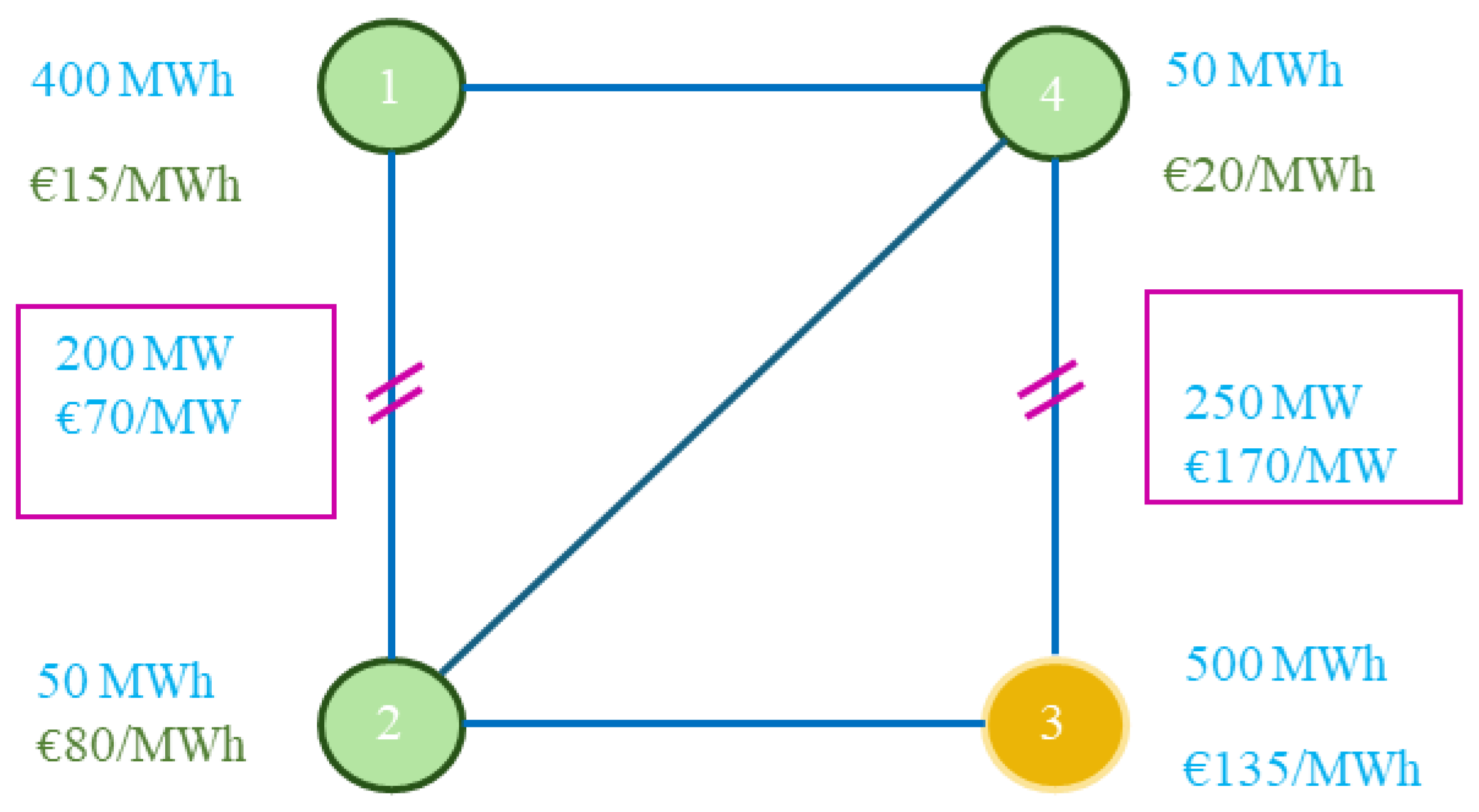 Energies 17 01923 g009