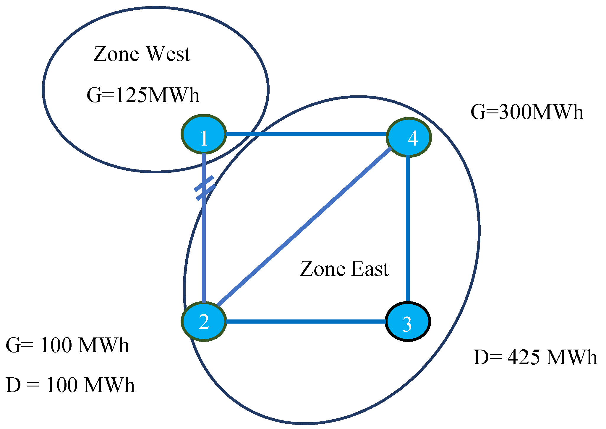 Energies 17 01923 g010