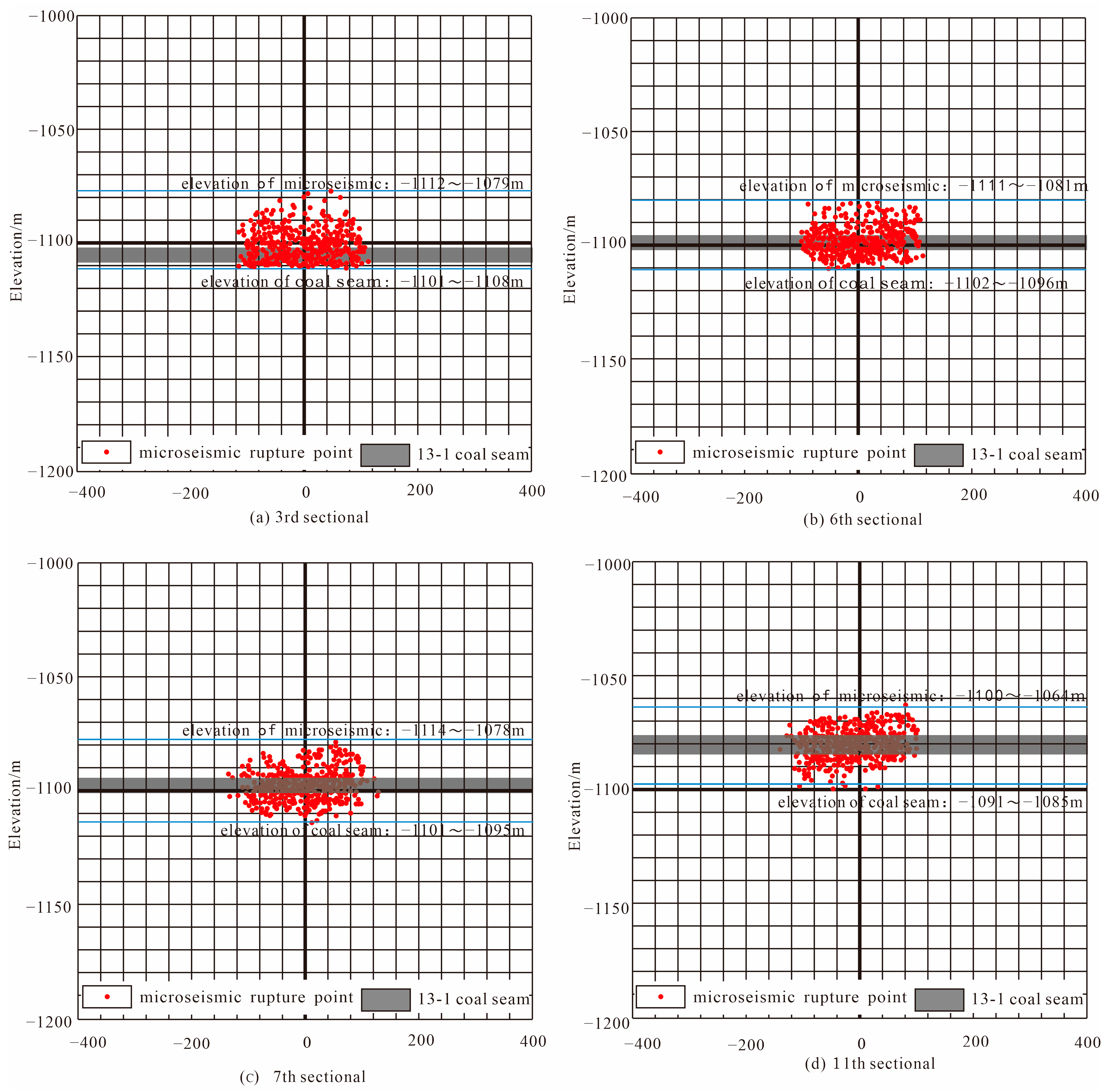 Energies 17 01941 g016