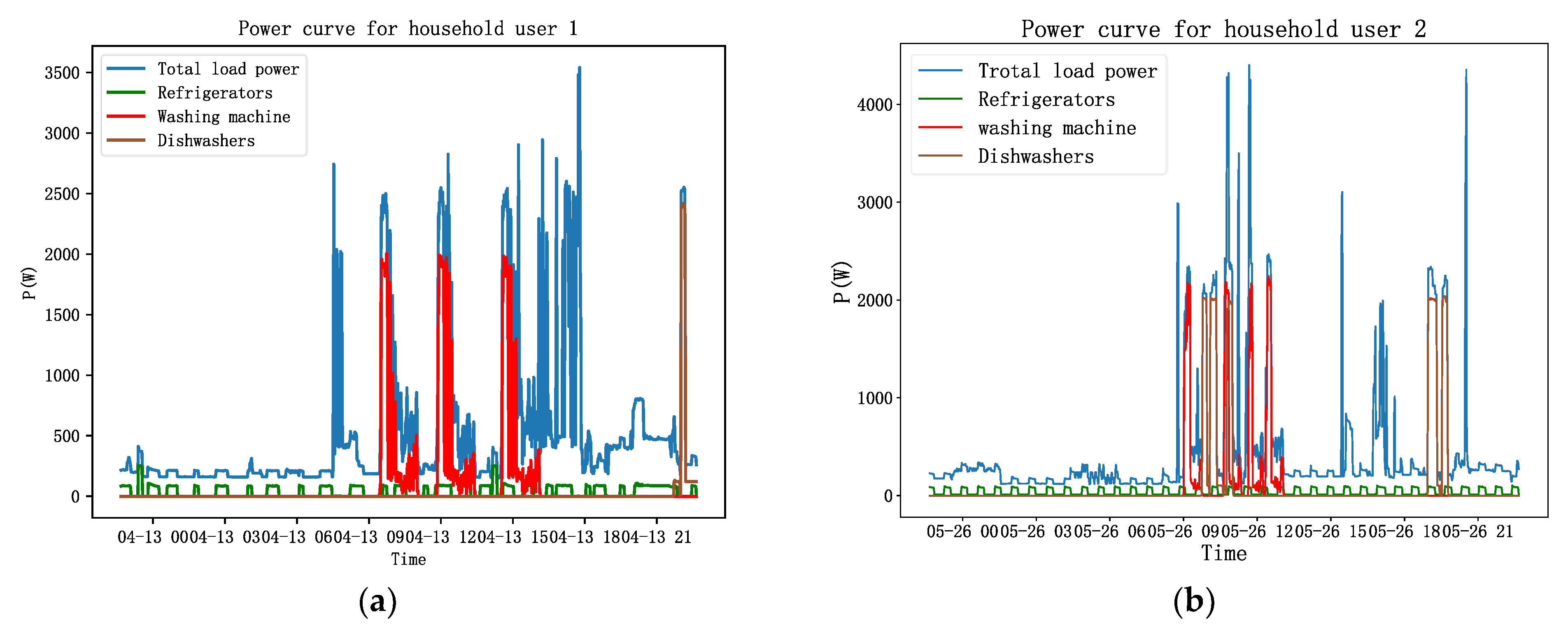 Energies 17 01944 g007