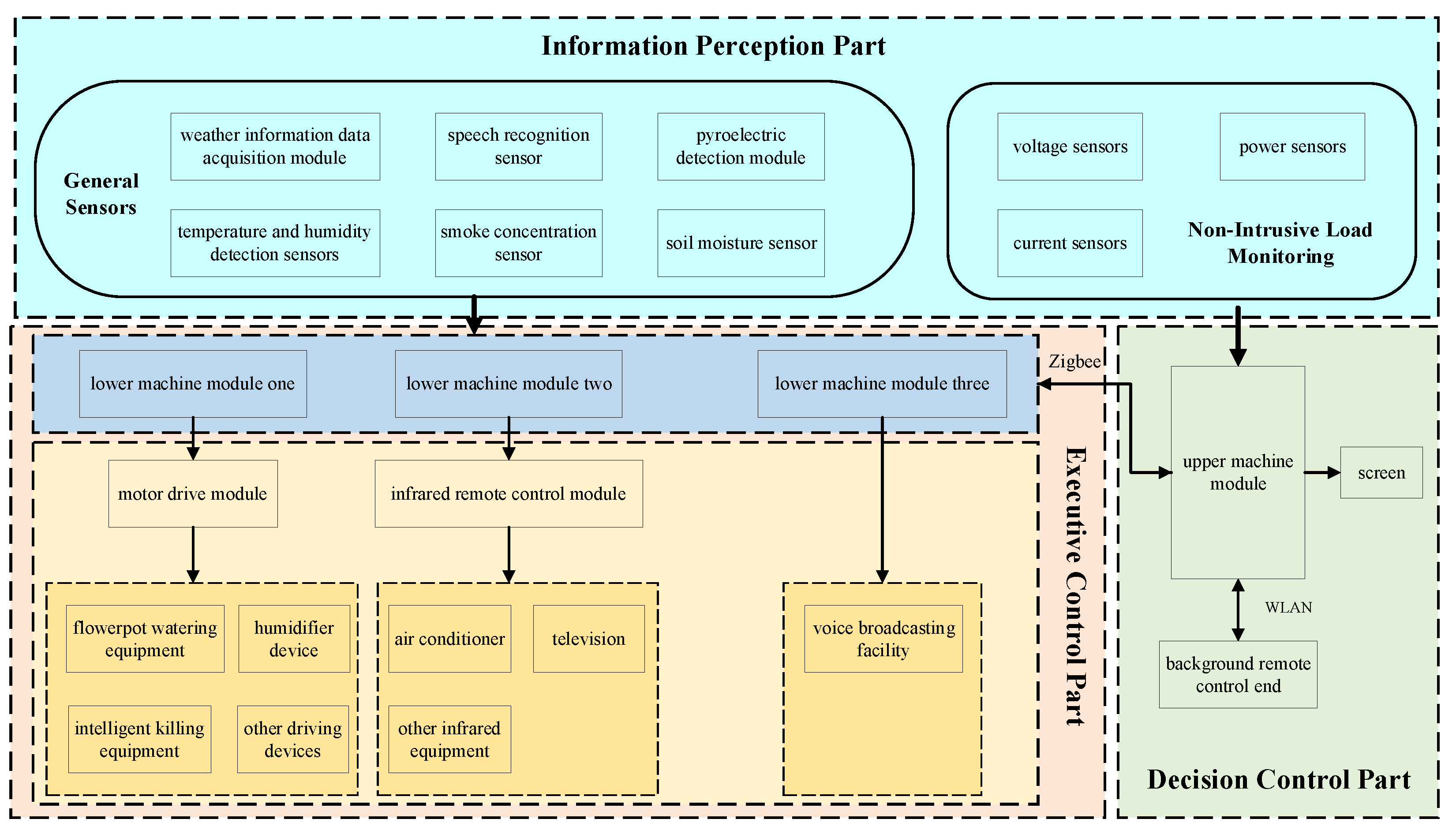 Energies 17 01944 g008