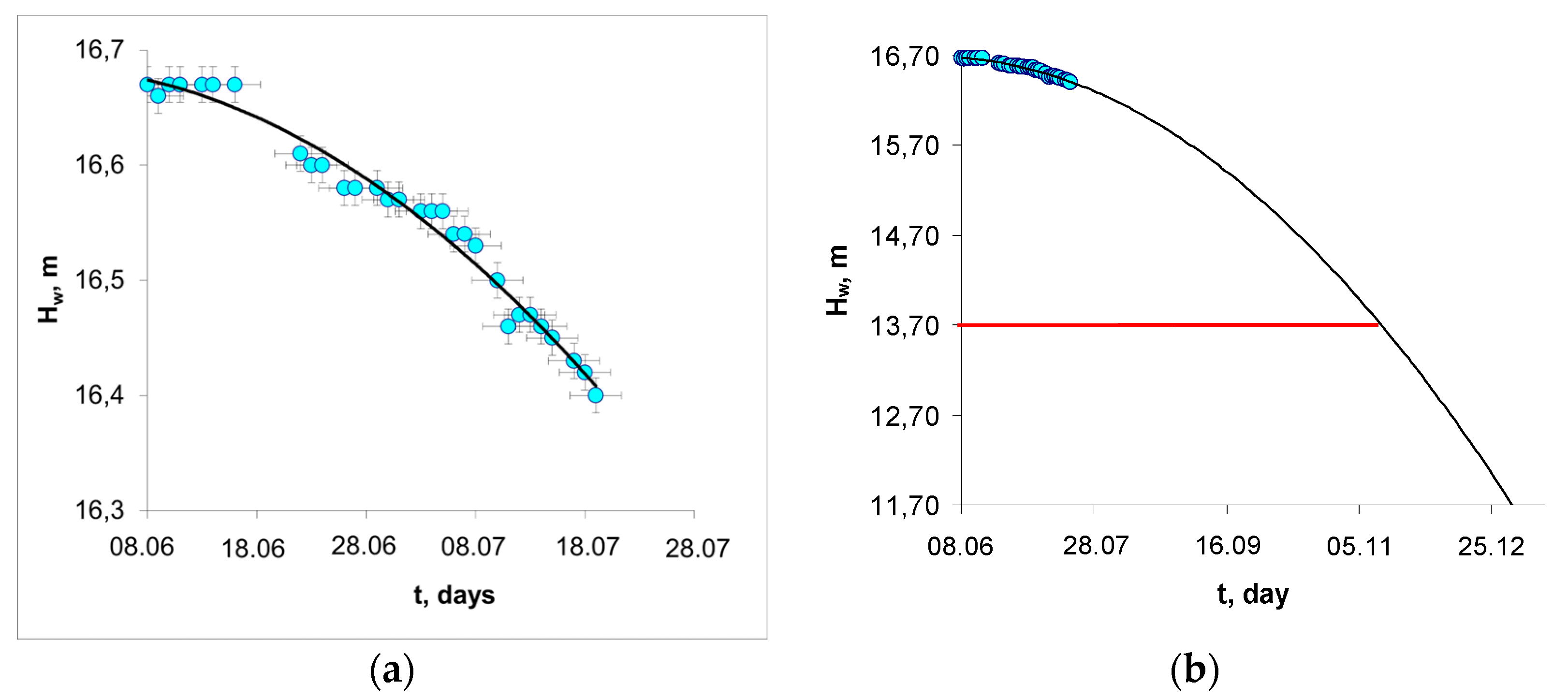 Energies 17 01945 g006 Energies 17 01945 g006