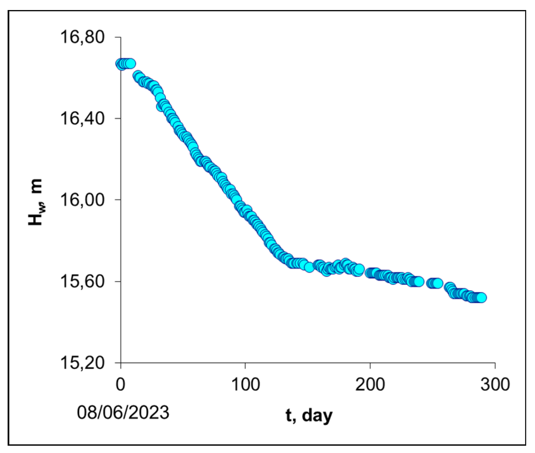 Energies 17 01945 g007 Energies 17 01945 g007