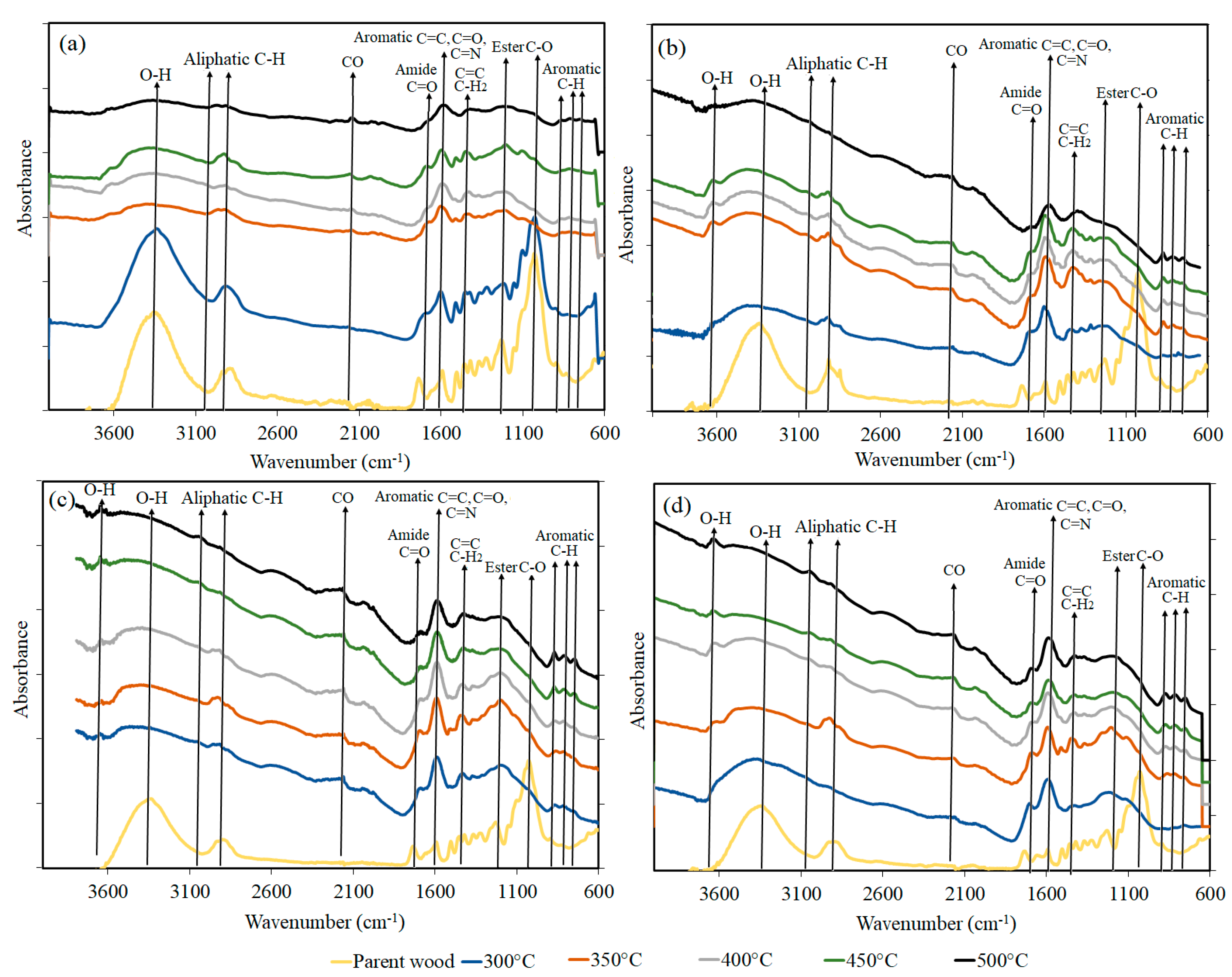 Energies 17 01953 g002