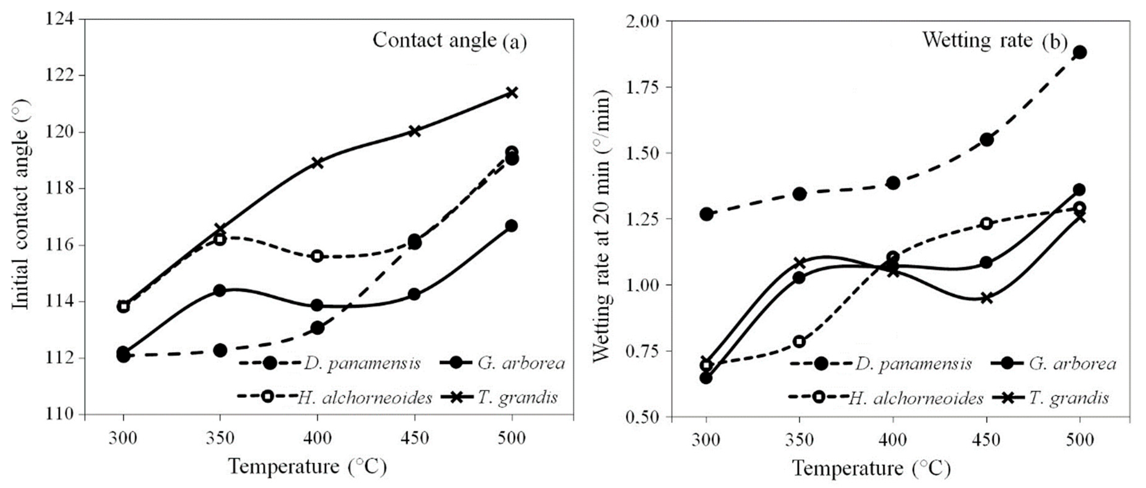 Energies 17 01953 g005