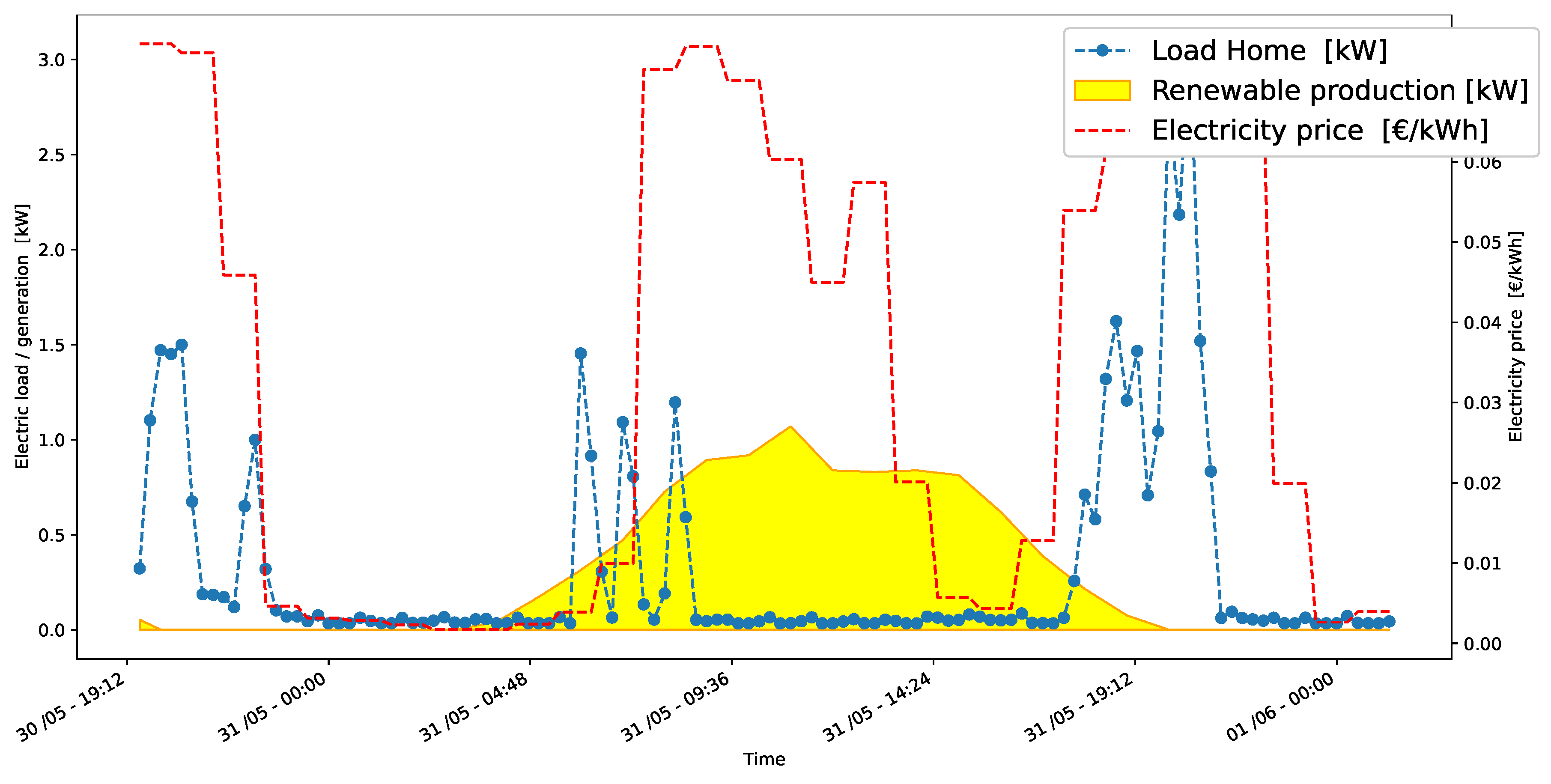 Energies 17 01963 g004