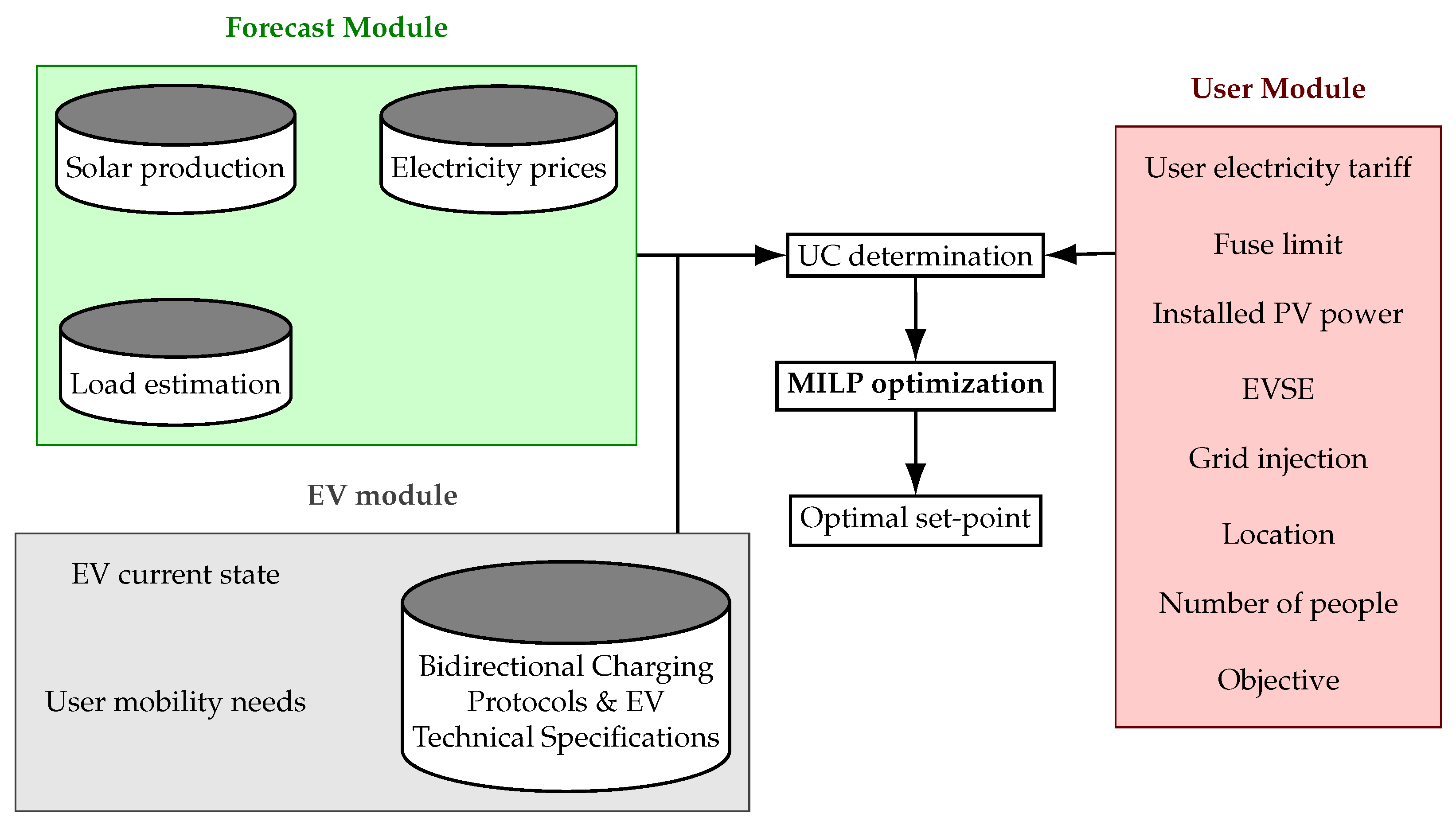 Energies 17 01963 g005