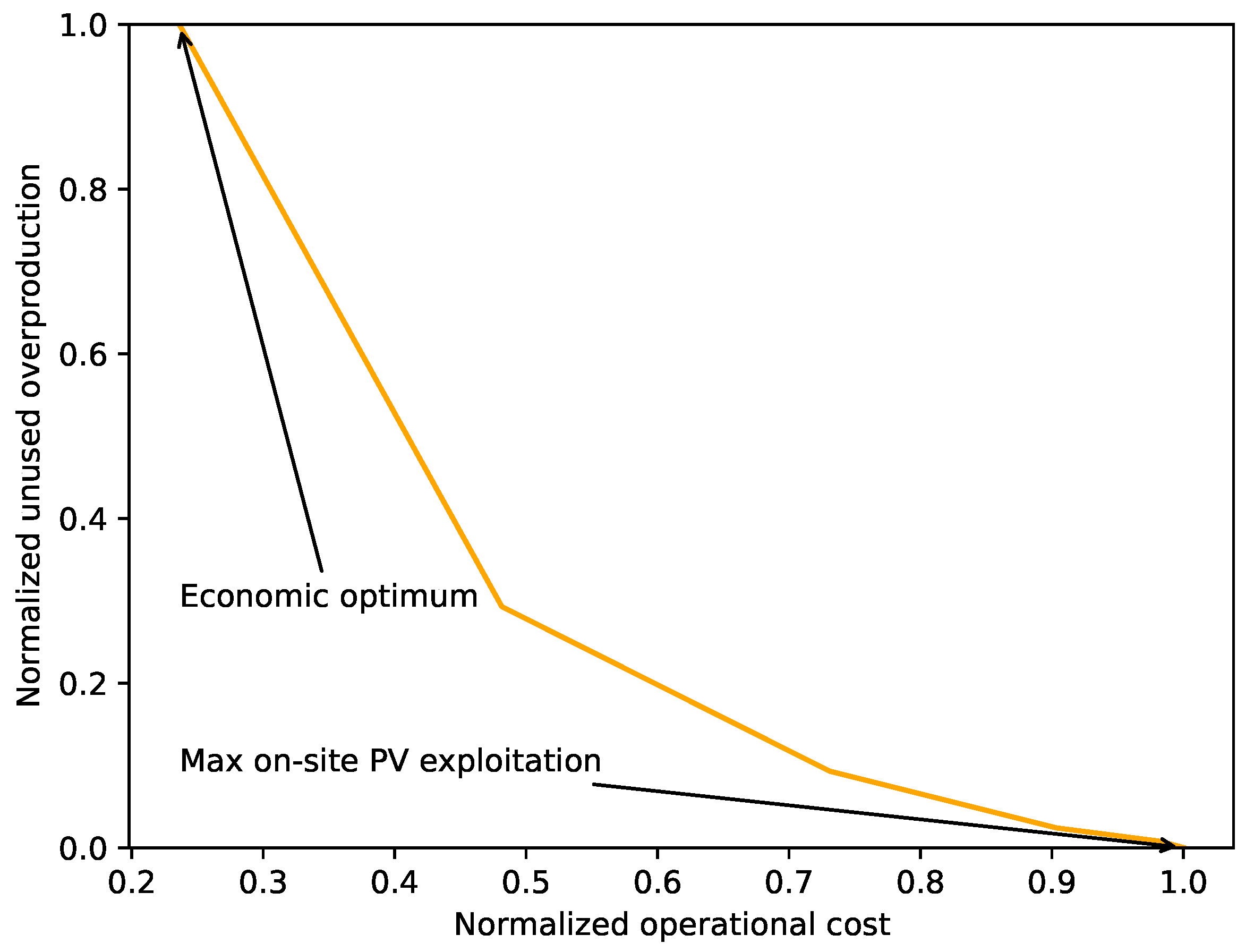 Energies 17 01963 g009