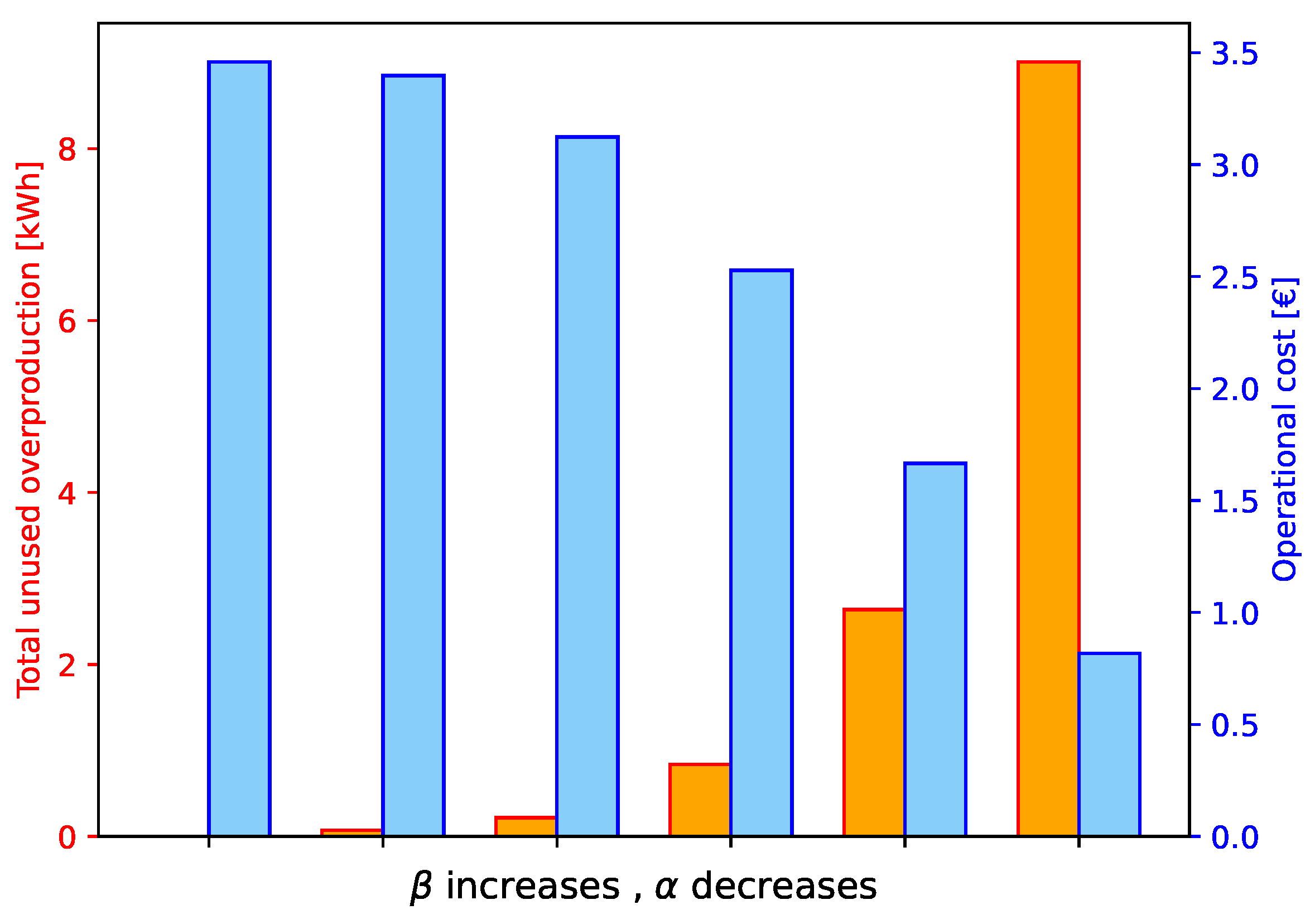 Energies 17 01963 g010