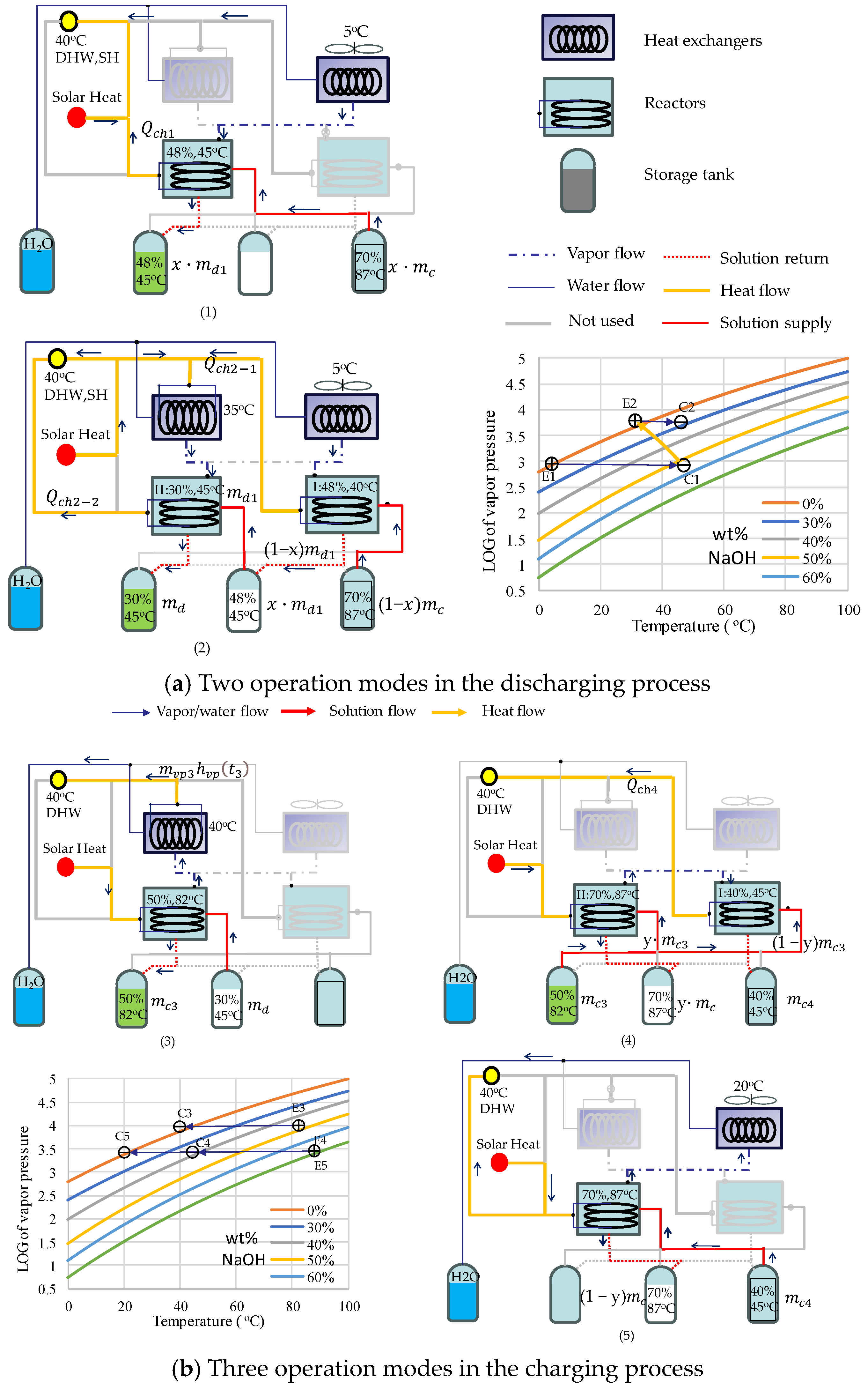 Energies 17 01976 g001 Energies 17 01976 g001