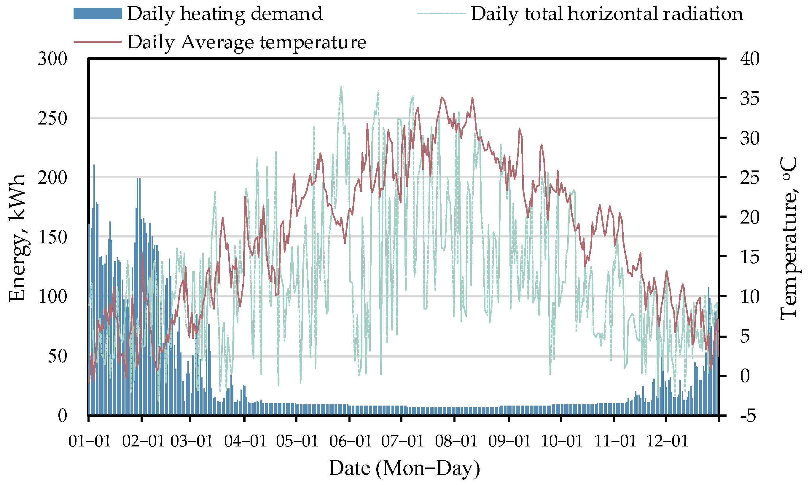 Energies 17 01976 g002 Energies 17 01976 g002