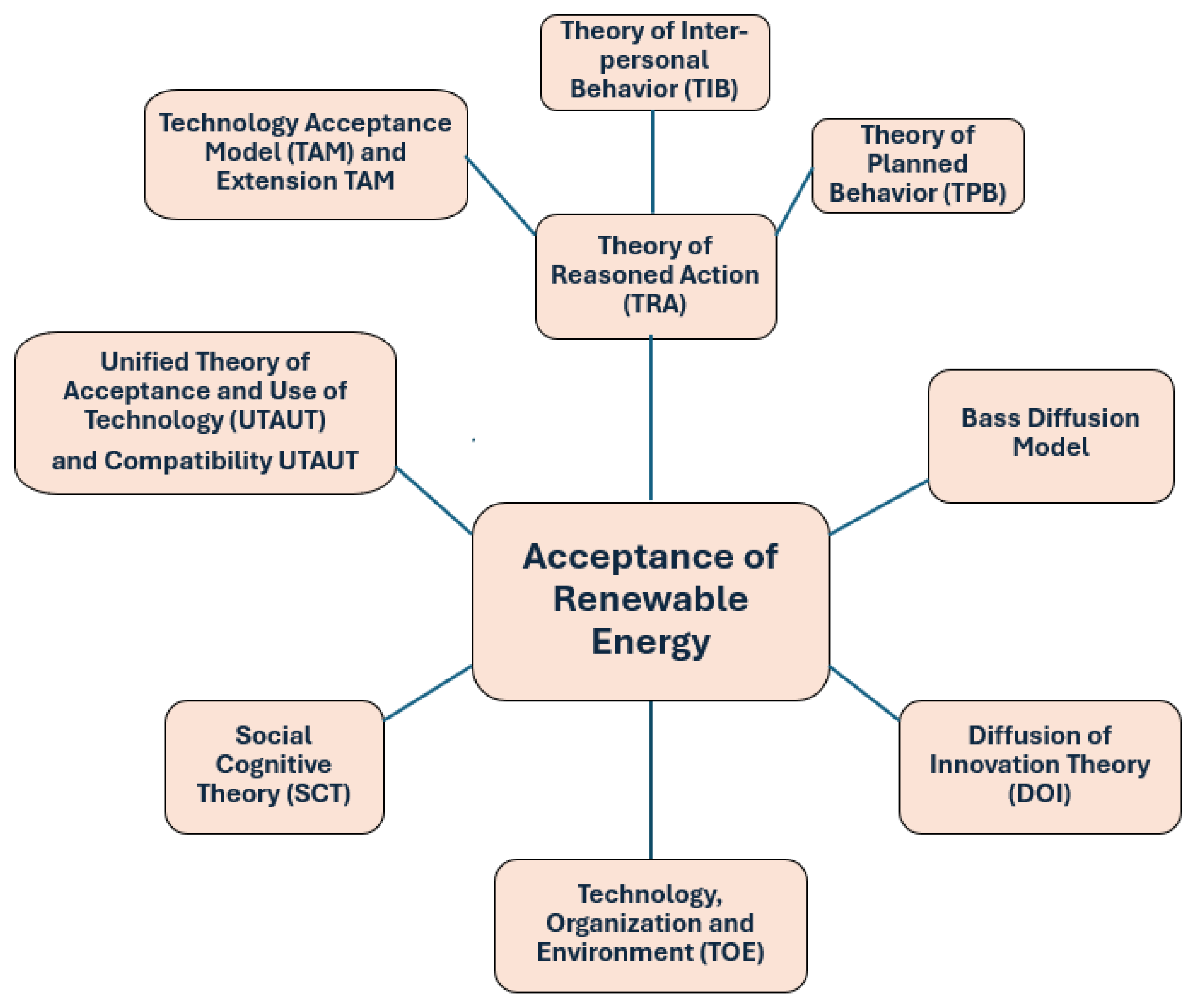 Energies | Free Full-Text | A Targeted Review on Revisiting and ...