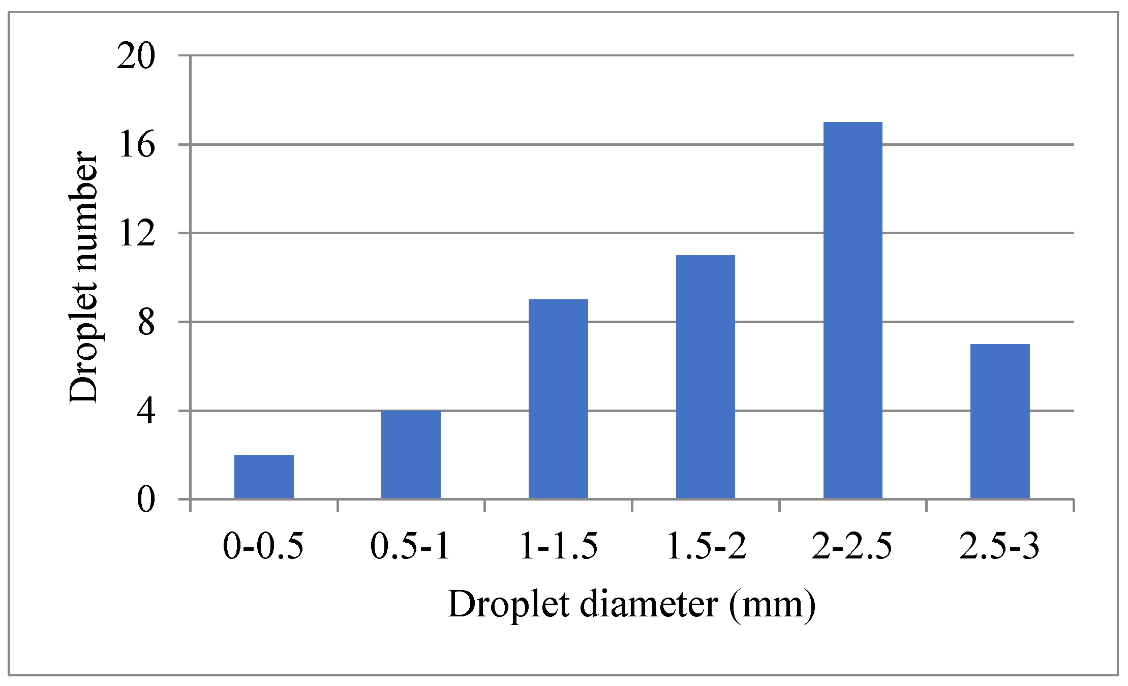 Energies 17 01983 g006