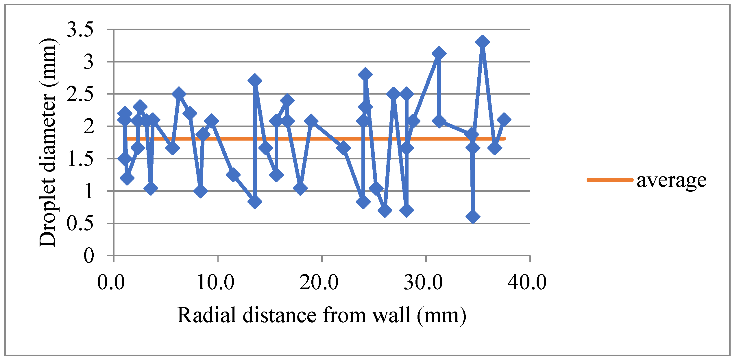 Energies 17 01983 g007