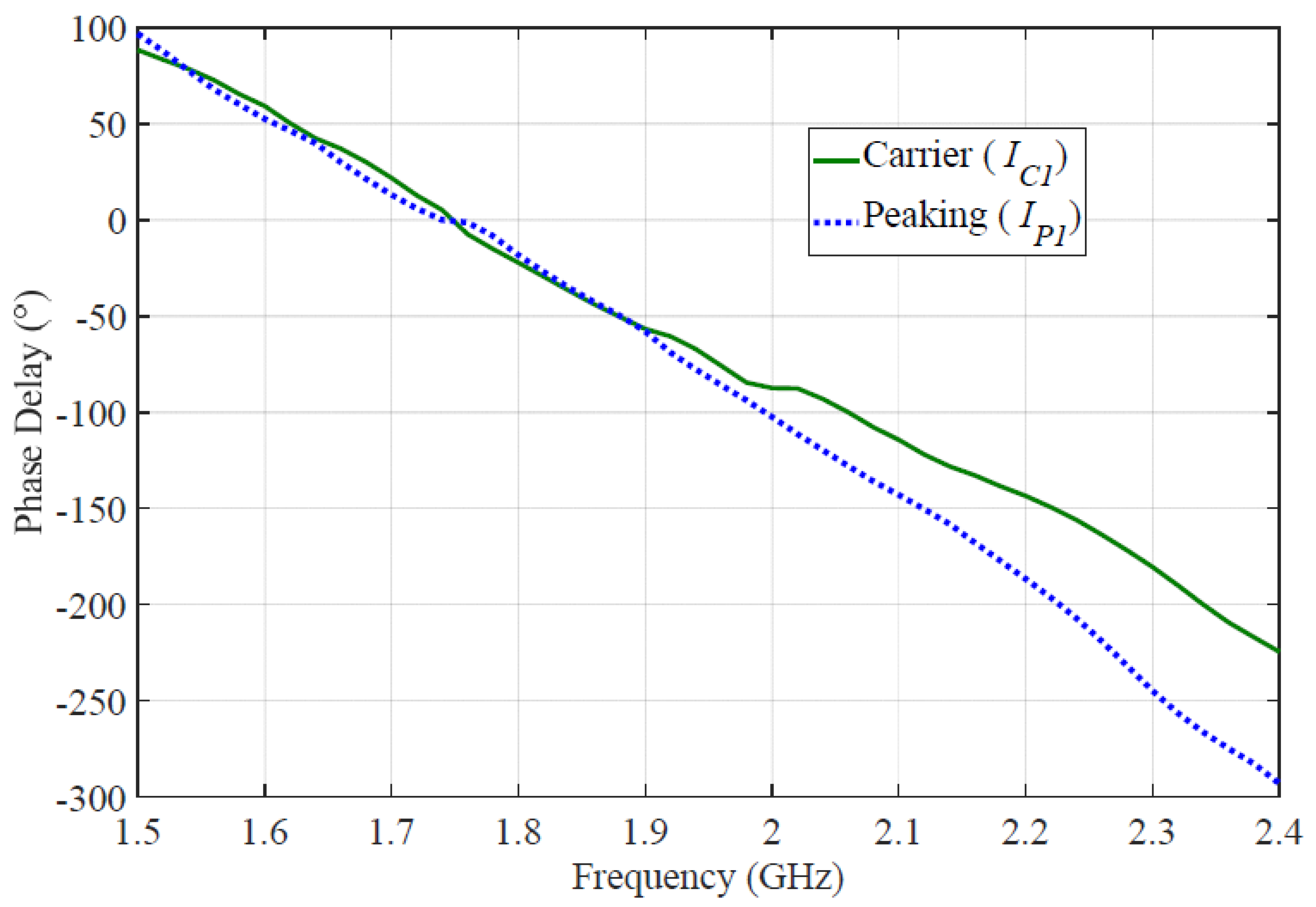 Energies 17 02006 g006