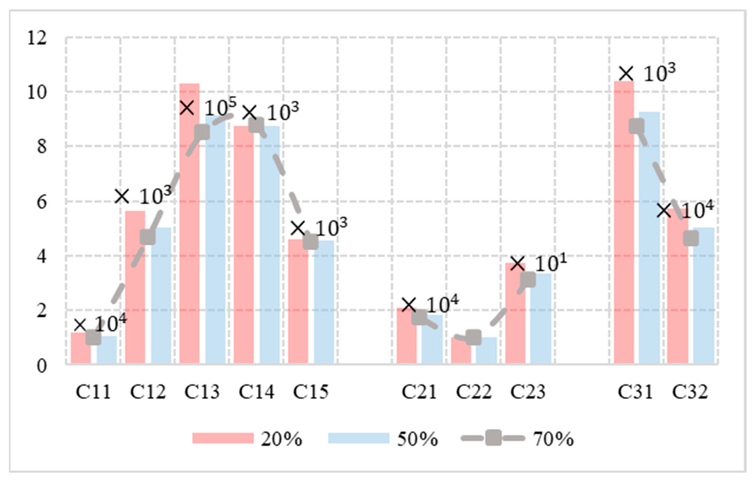 Energies 17 02026 g003
