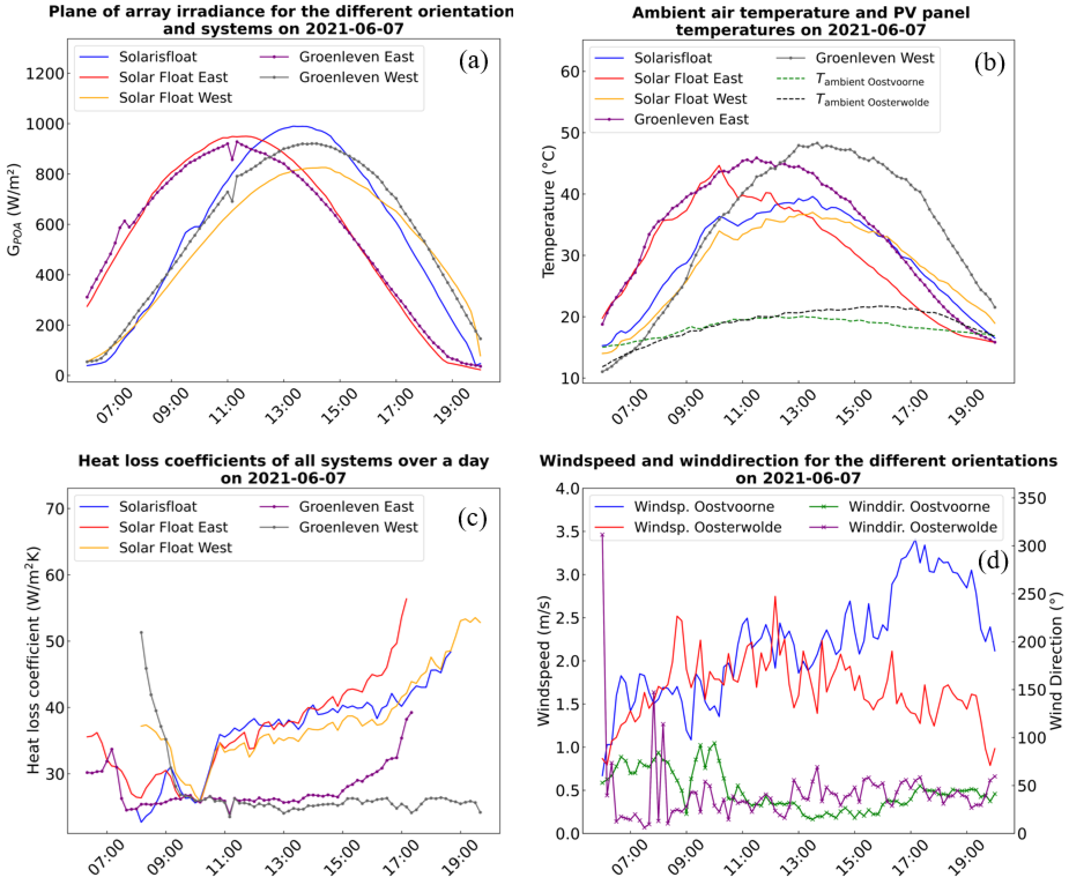 Energies 17 02027 g003