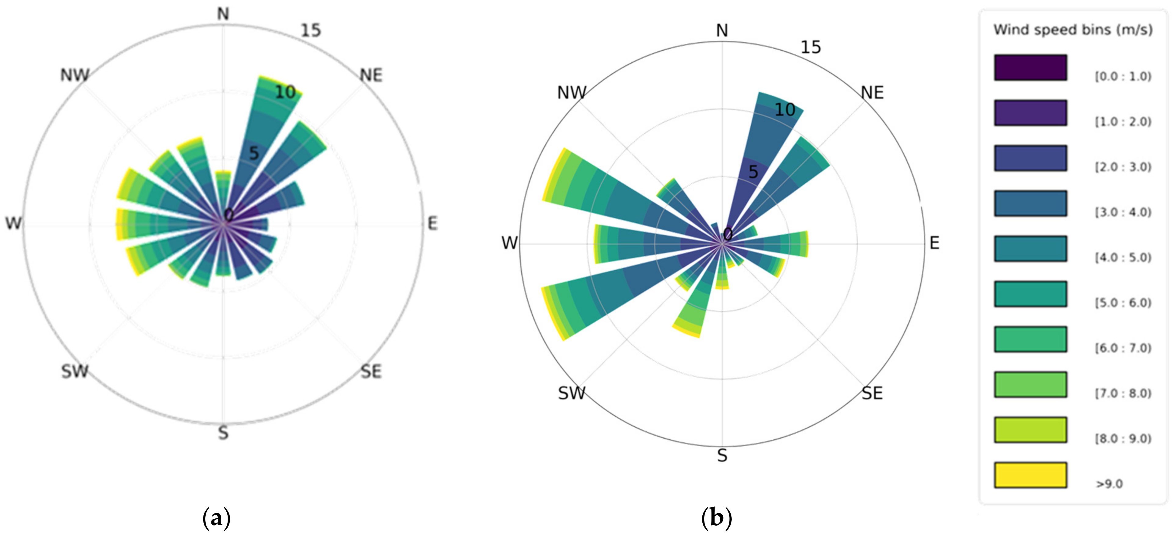 Energies 17 02027 g005