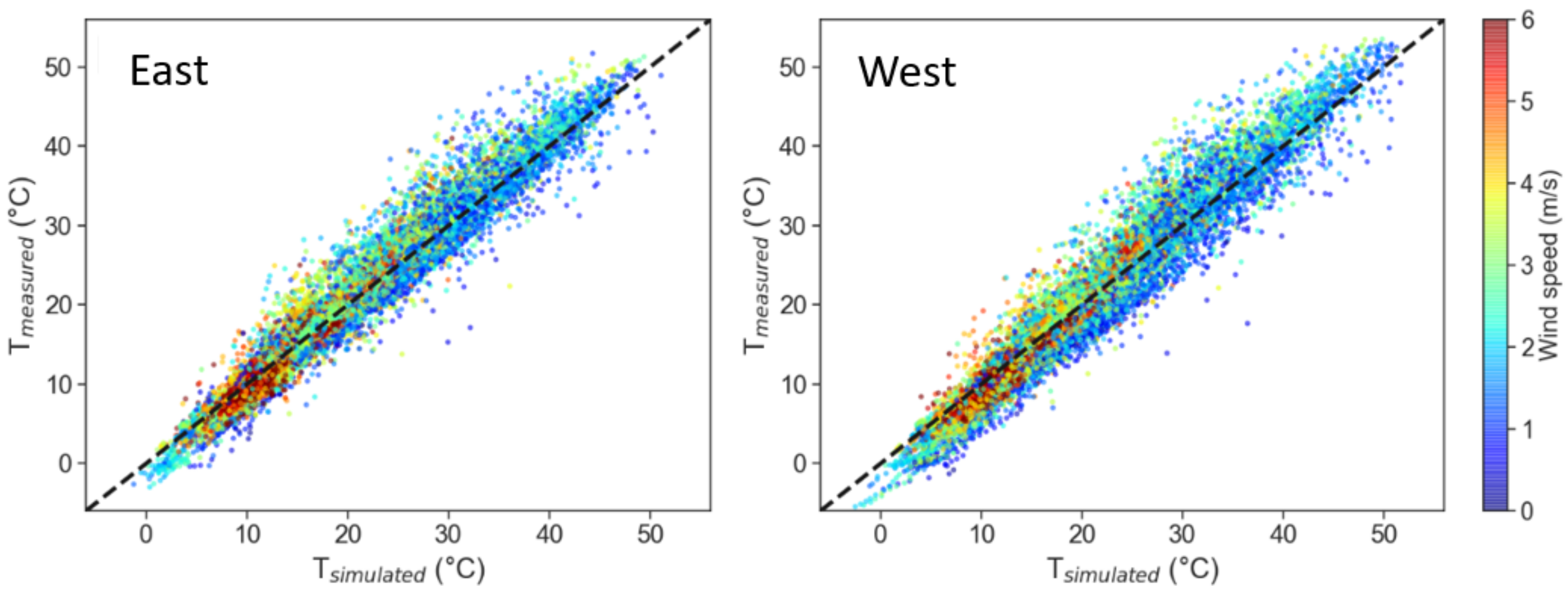 Energies 17 02027 g008