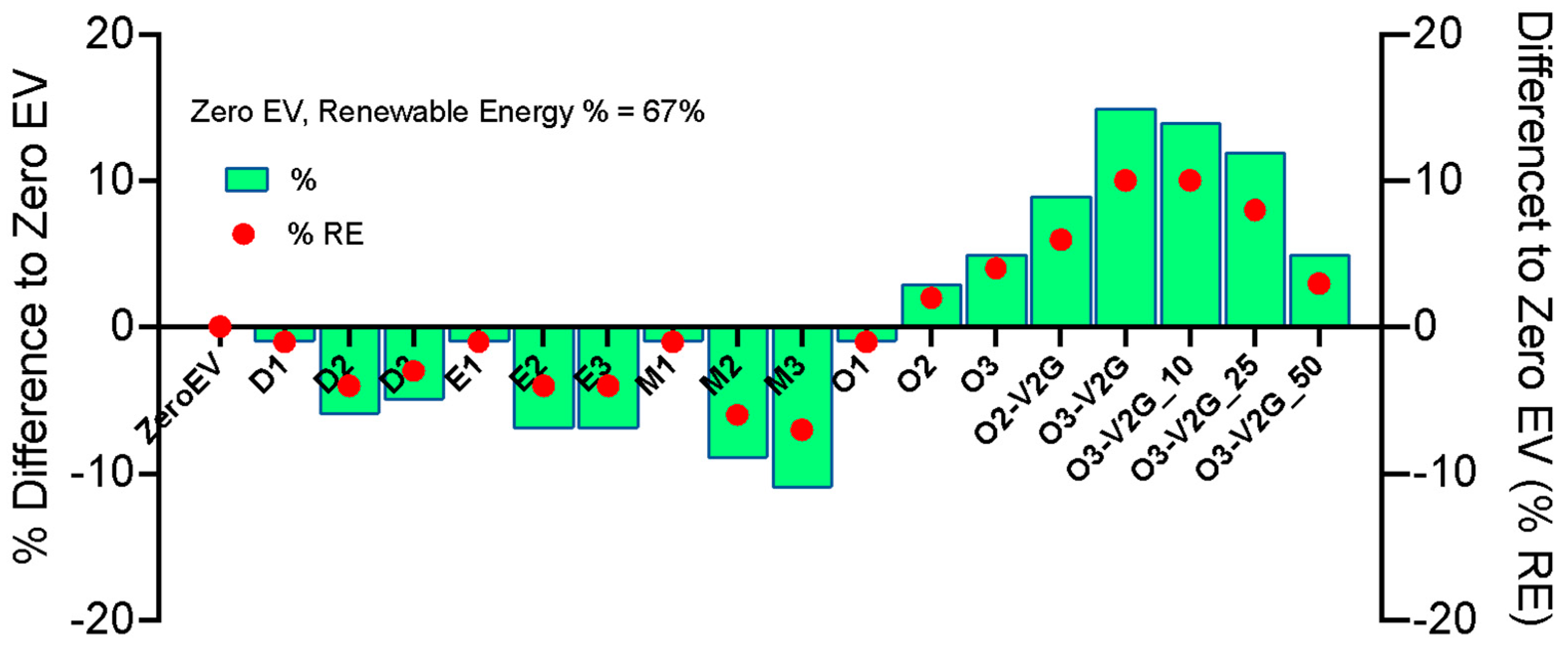 Energies 17 02037 g007