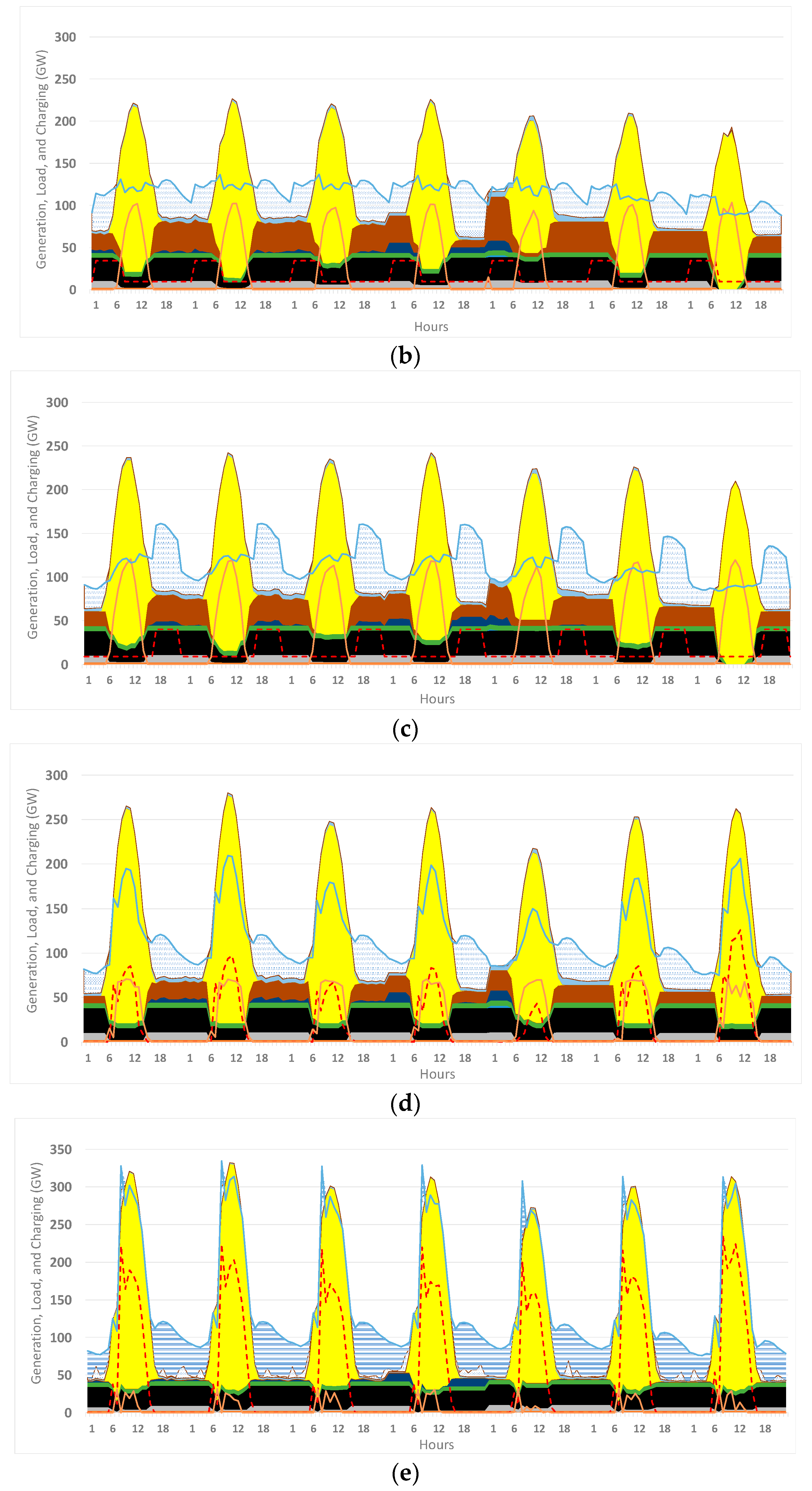 Energies 17 02037 g010b