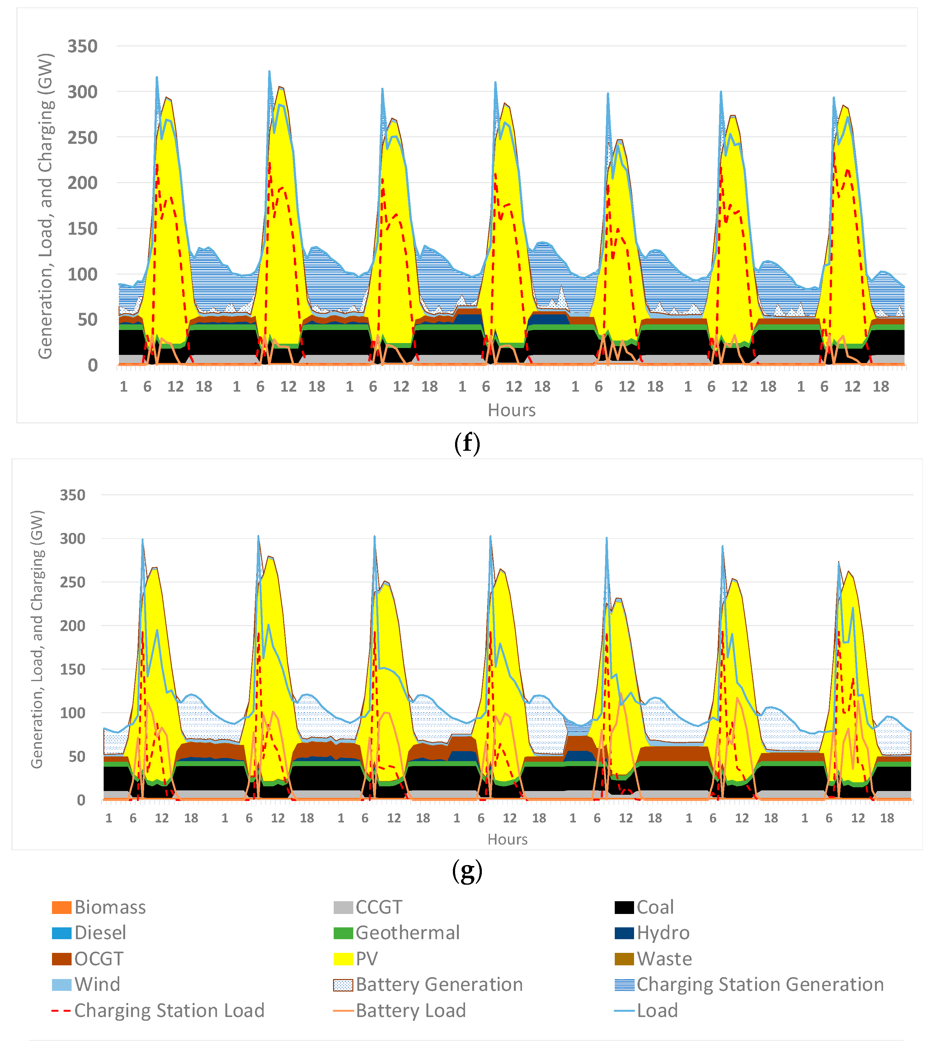 Energies 17 02037 g010c